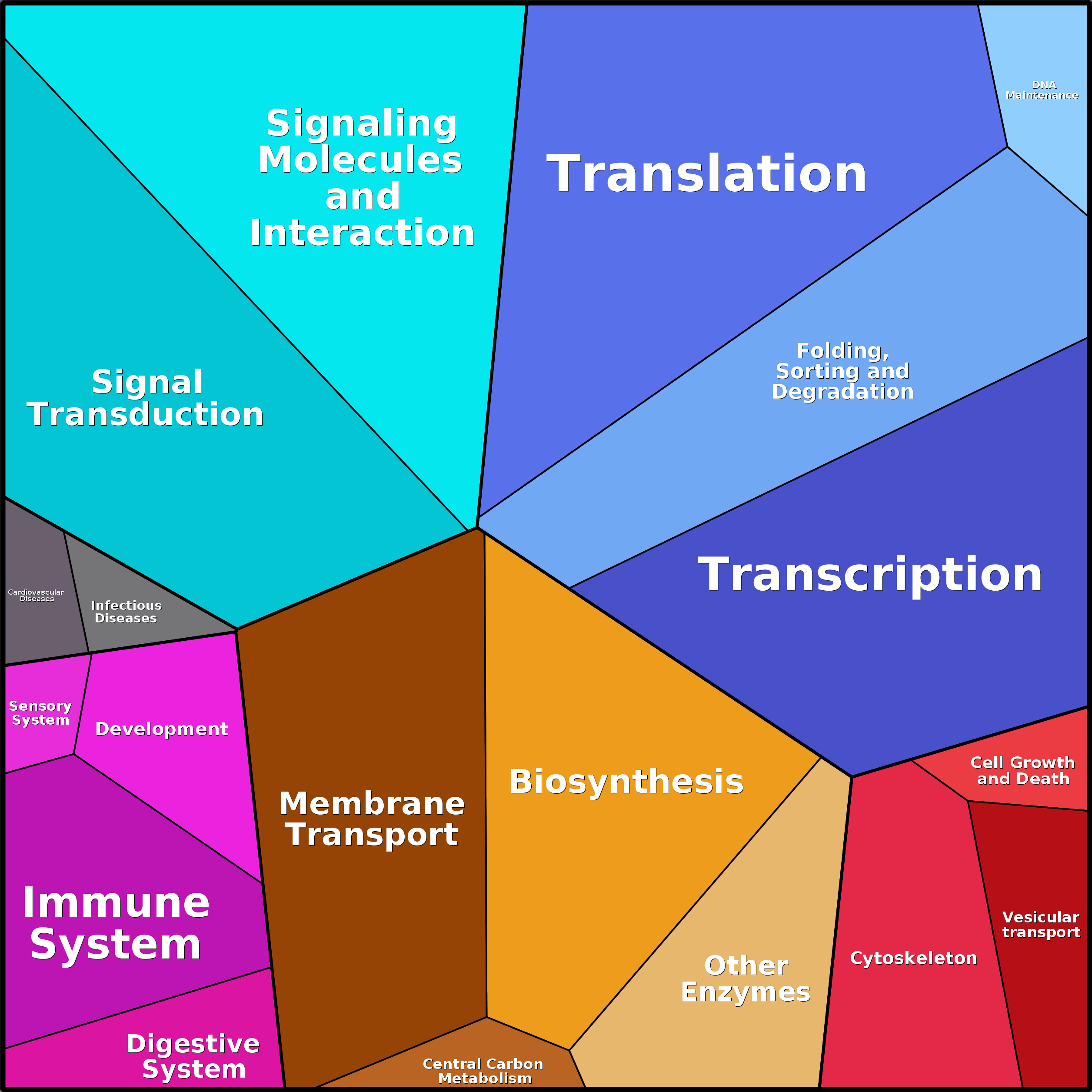 Treemap Press Ctrl-F5