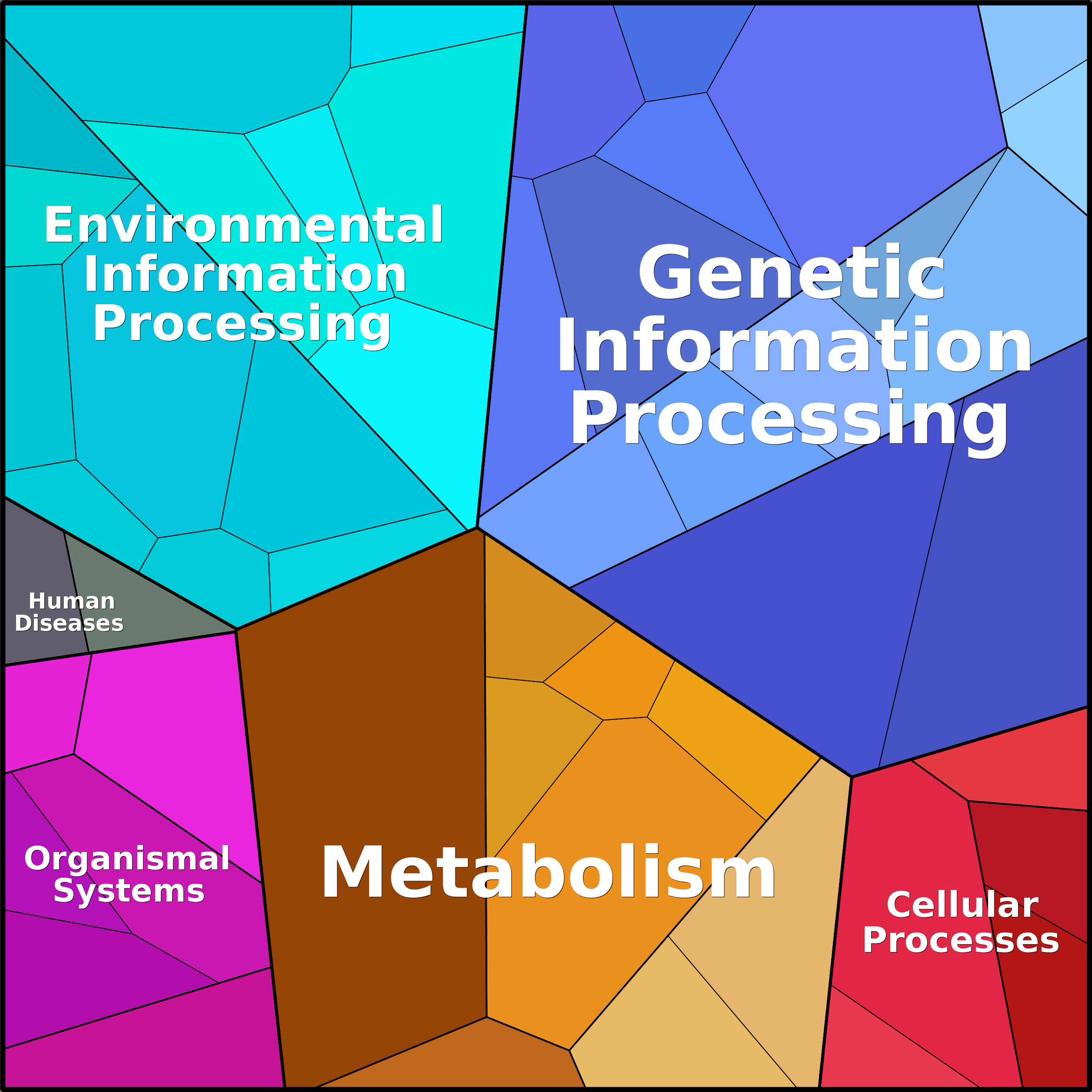 Treemap Press Ctrl-F5