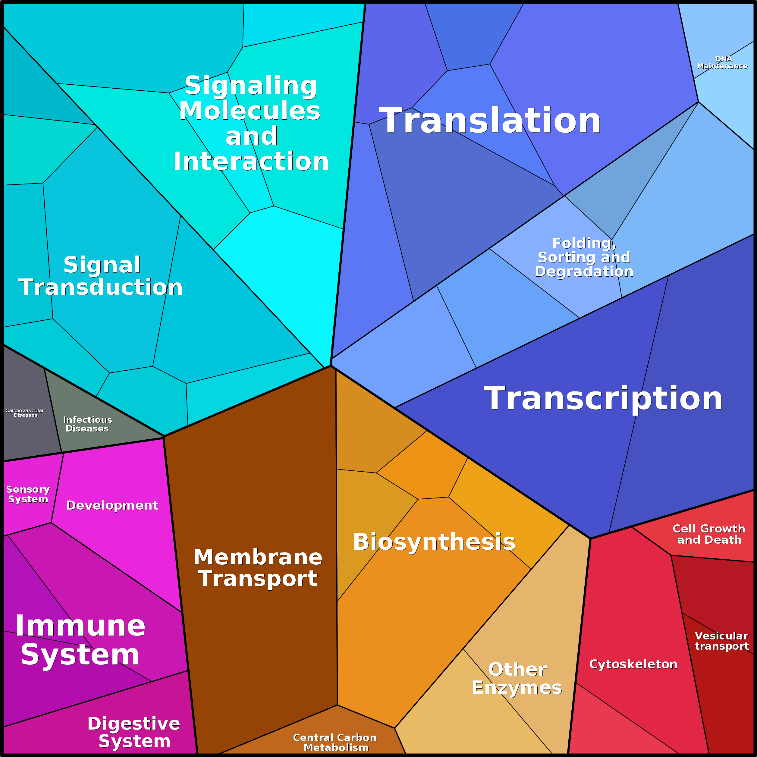Treemap Press Ctrl-F5