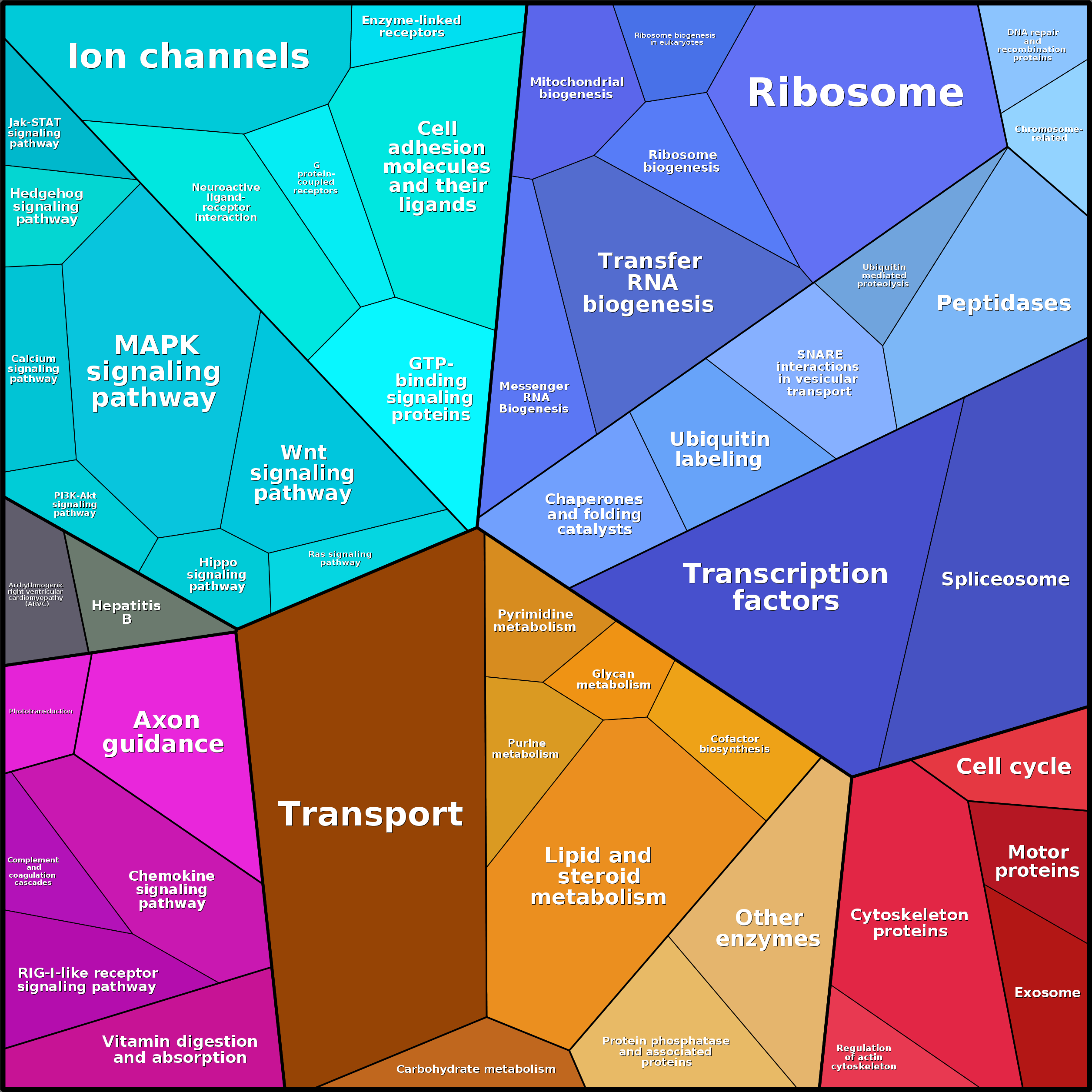 Treemap Press Ctrl-F5