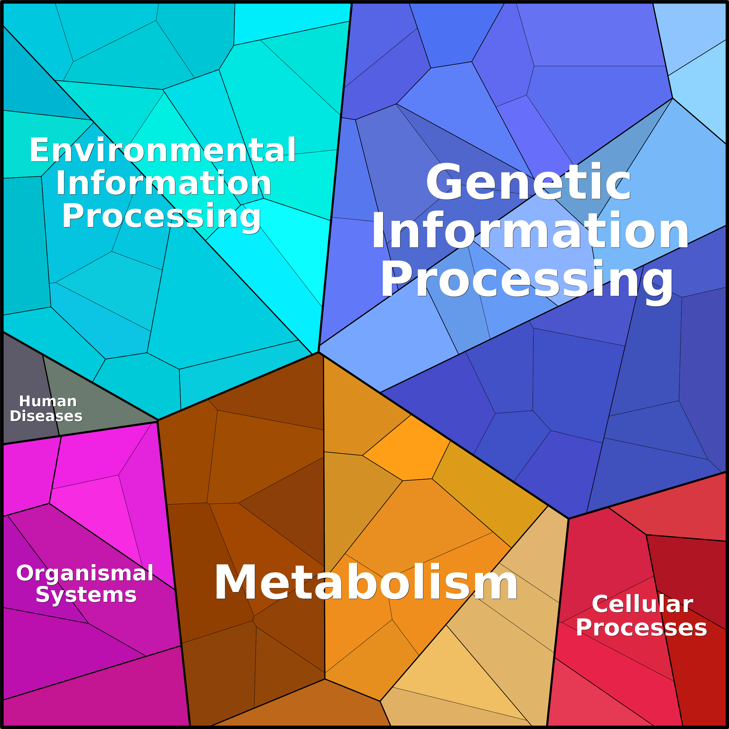 Treemap Press Ctrl-F5