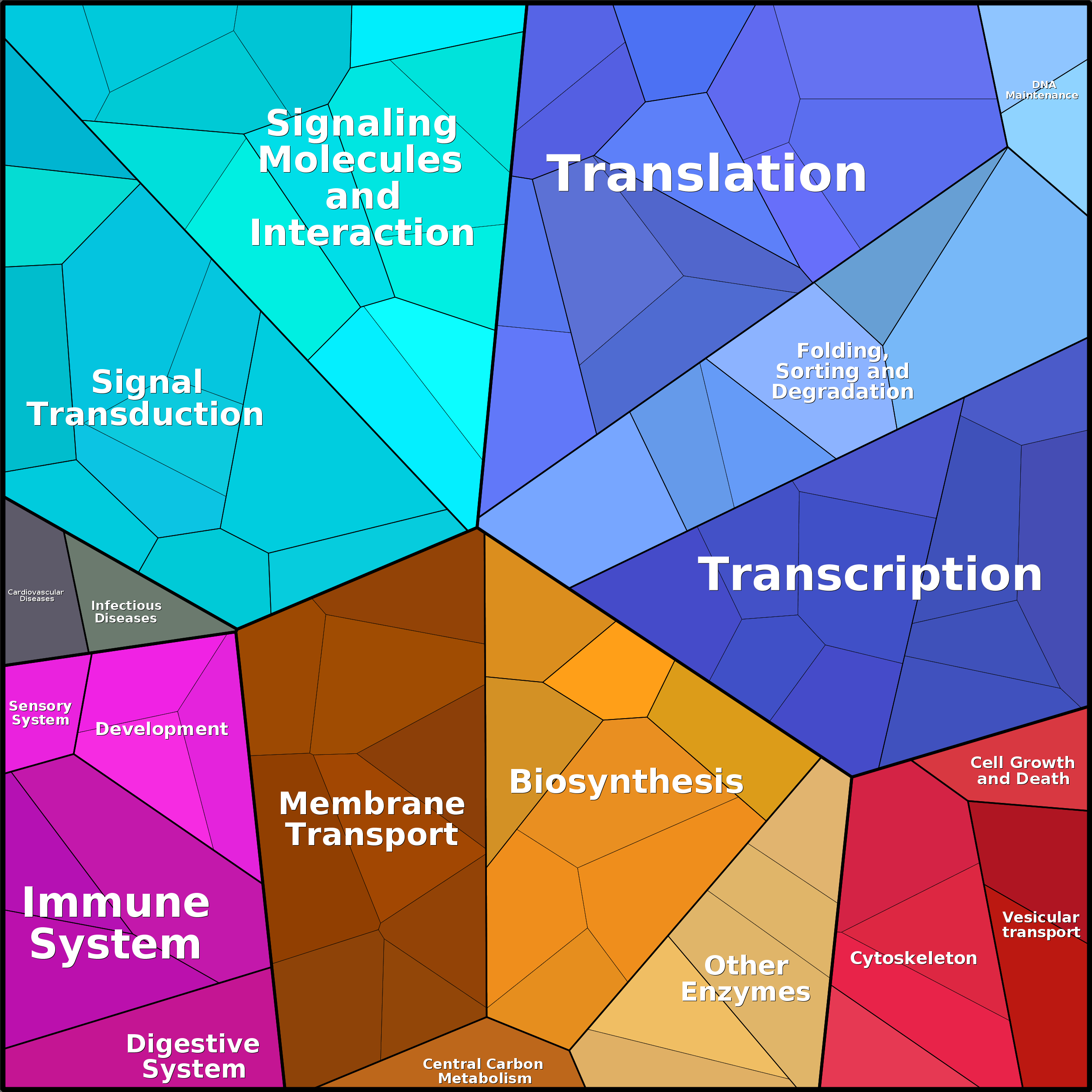 Treemap Press Ctrl-F5
