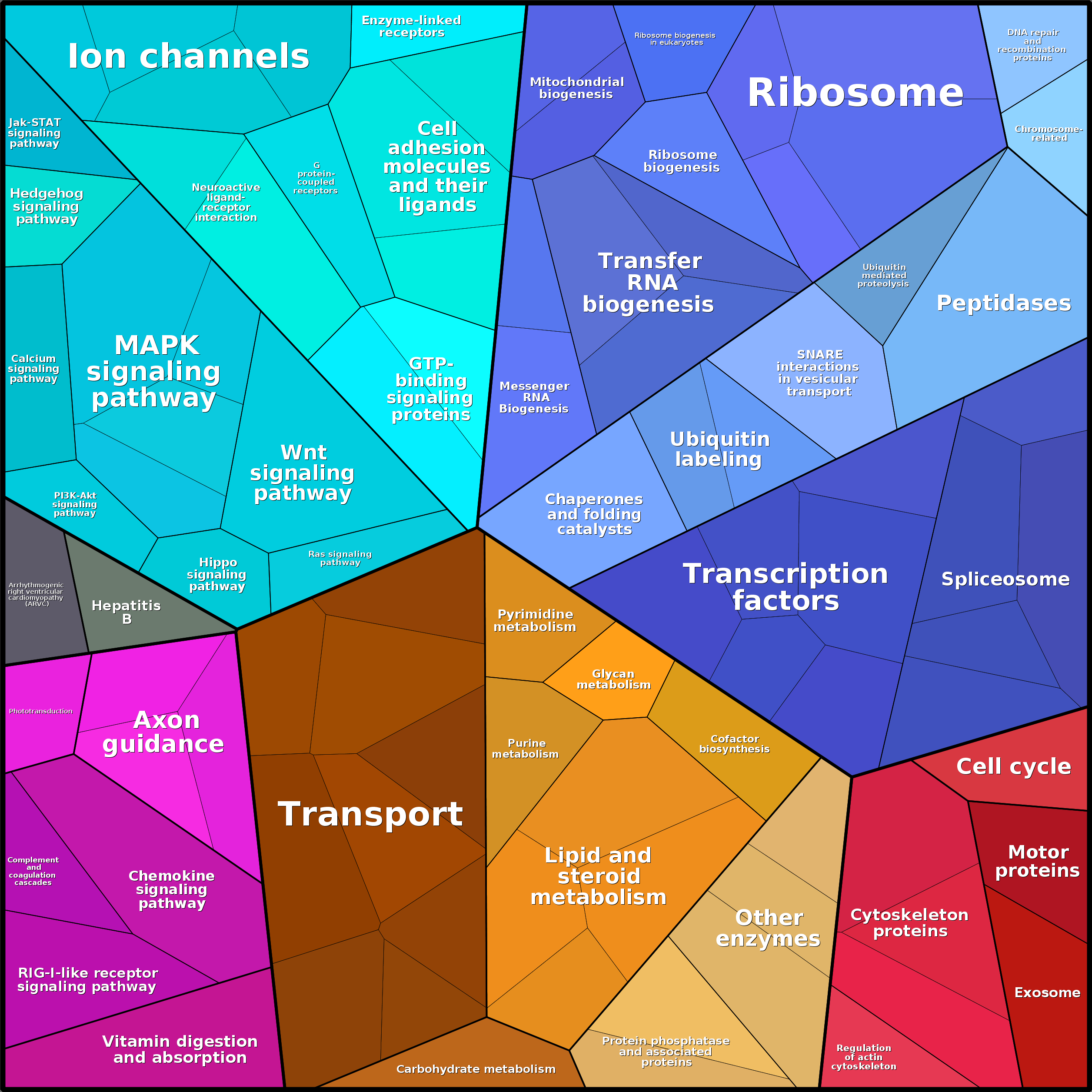 Treemap Press Ctrl-F5