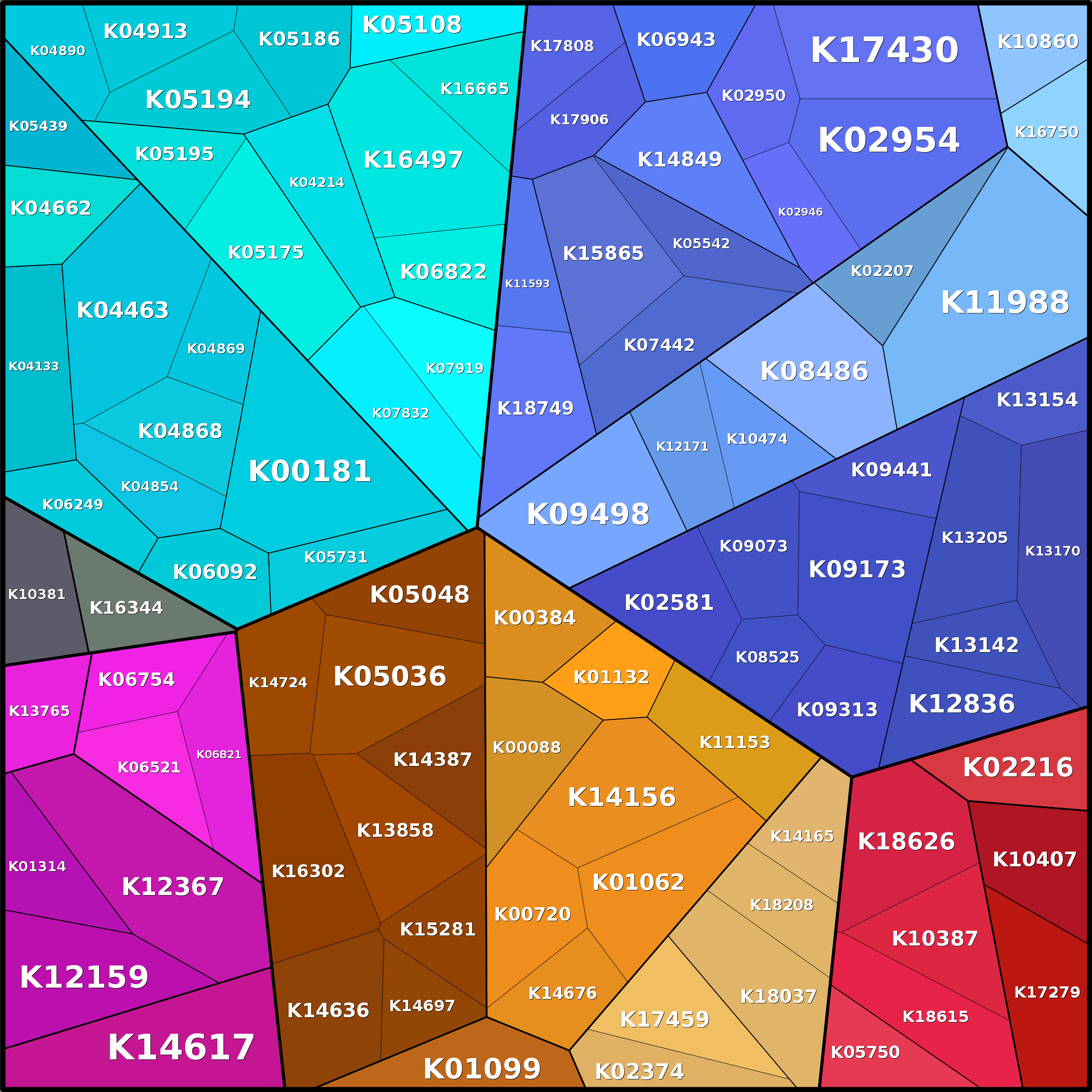 Treemap Press Ctrl-F5