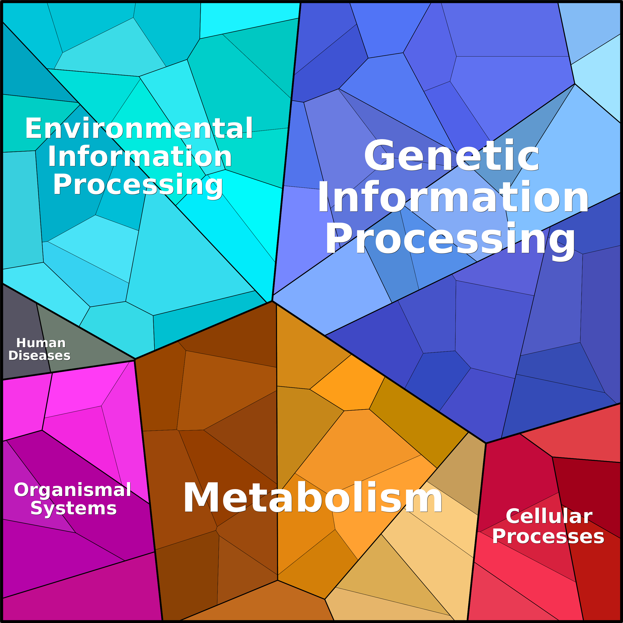 Treemap Press Ctrl-F5