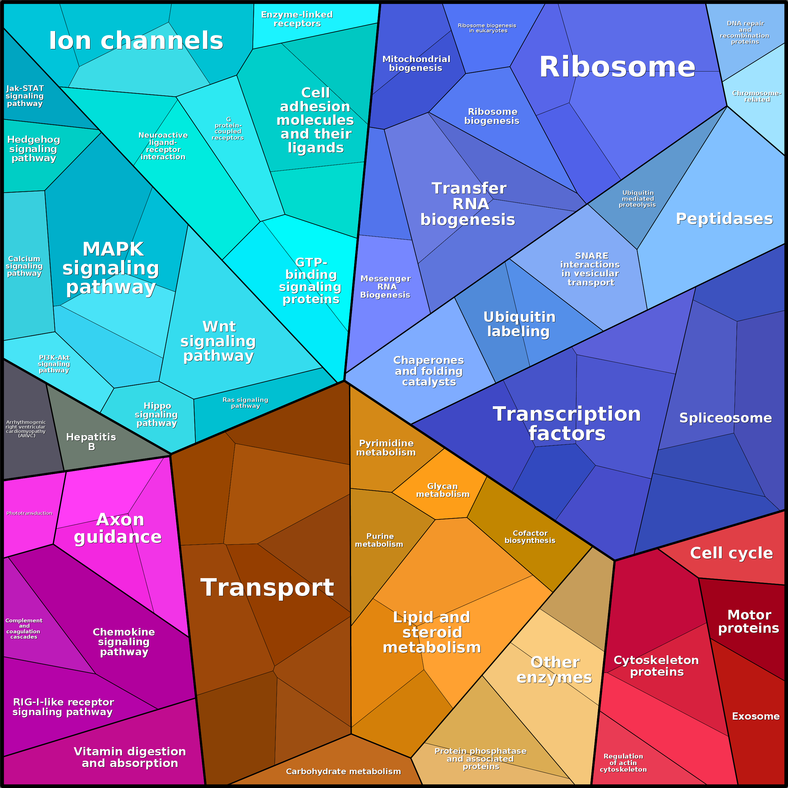 Treemap Press Ctrl-F5