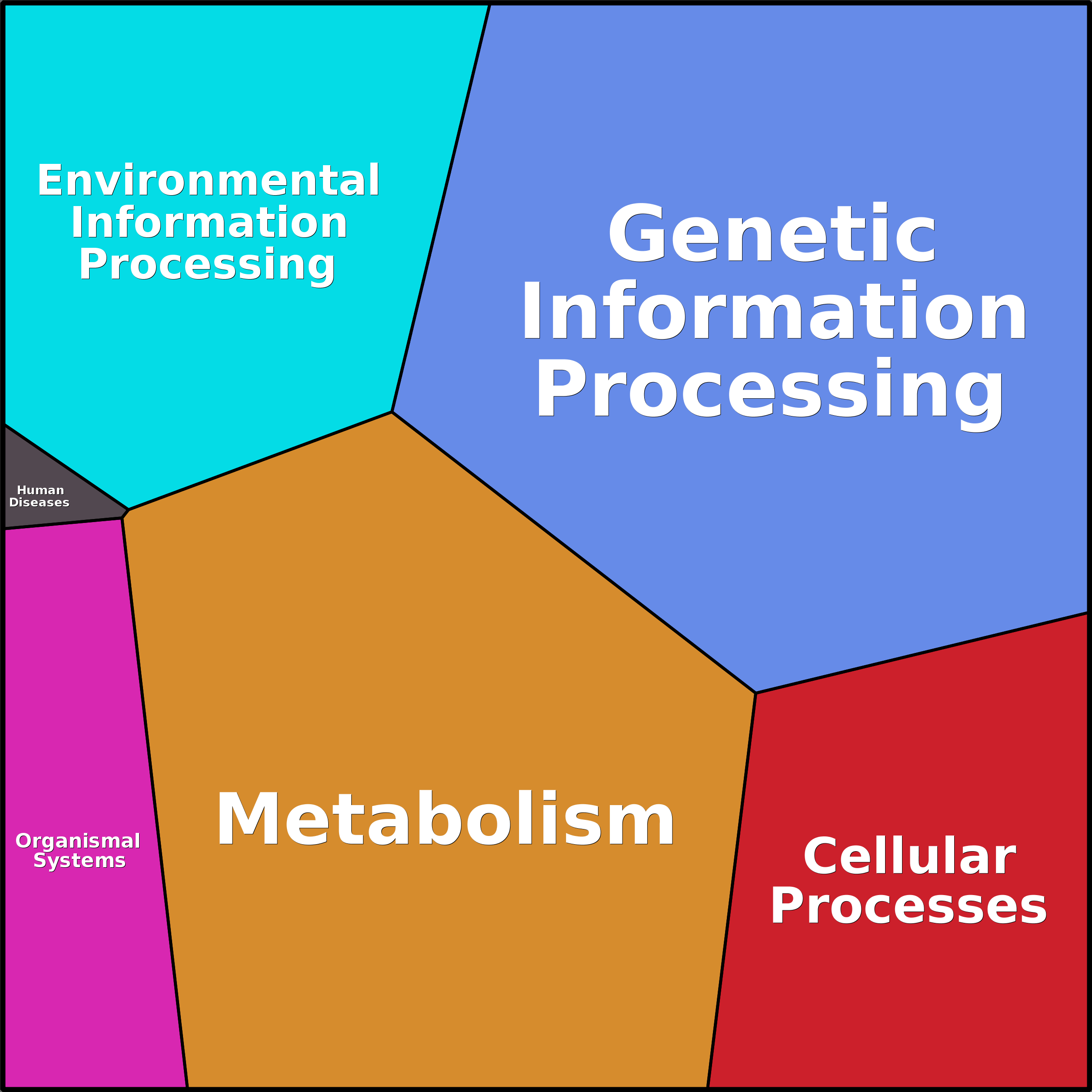 Treemap Press Ctrl-F5