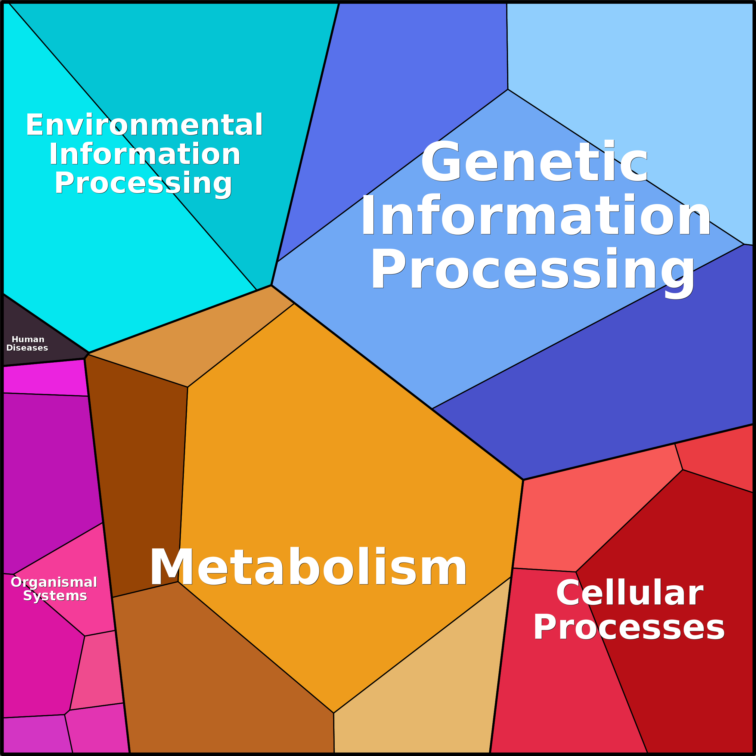Treemap Press Ctrl-F5