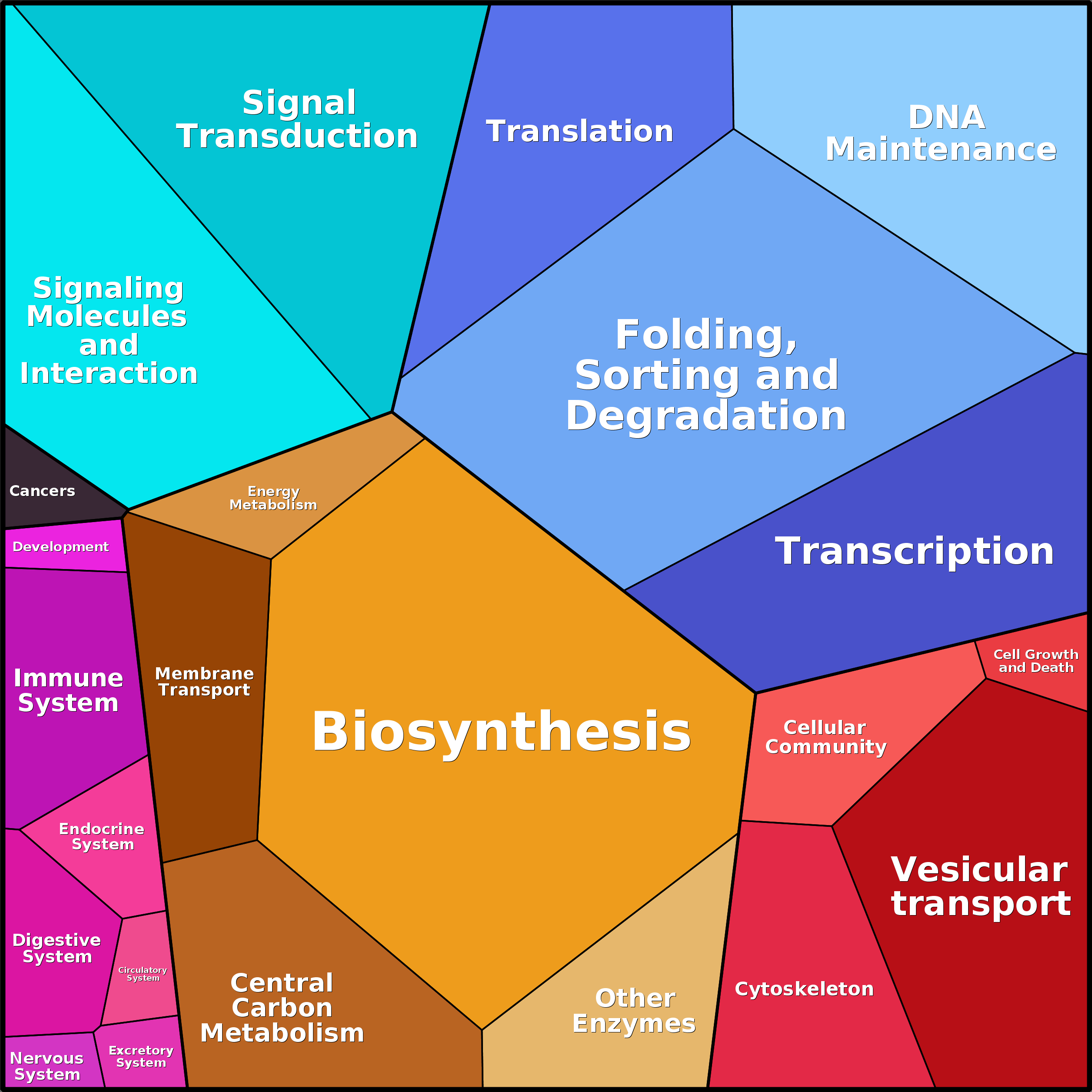 Treemap Press Ctrl-F5