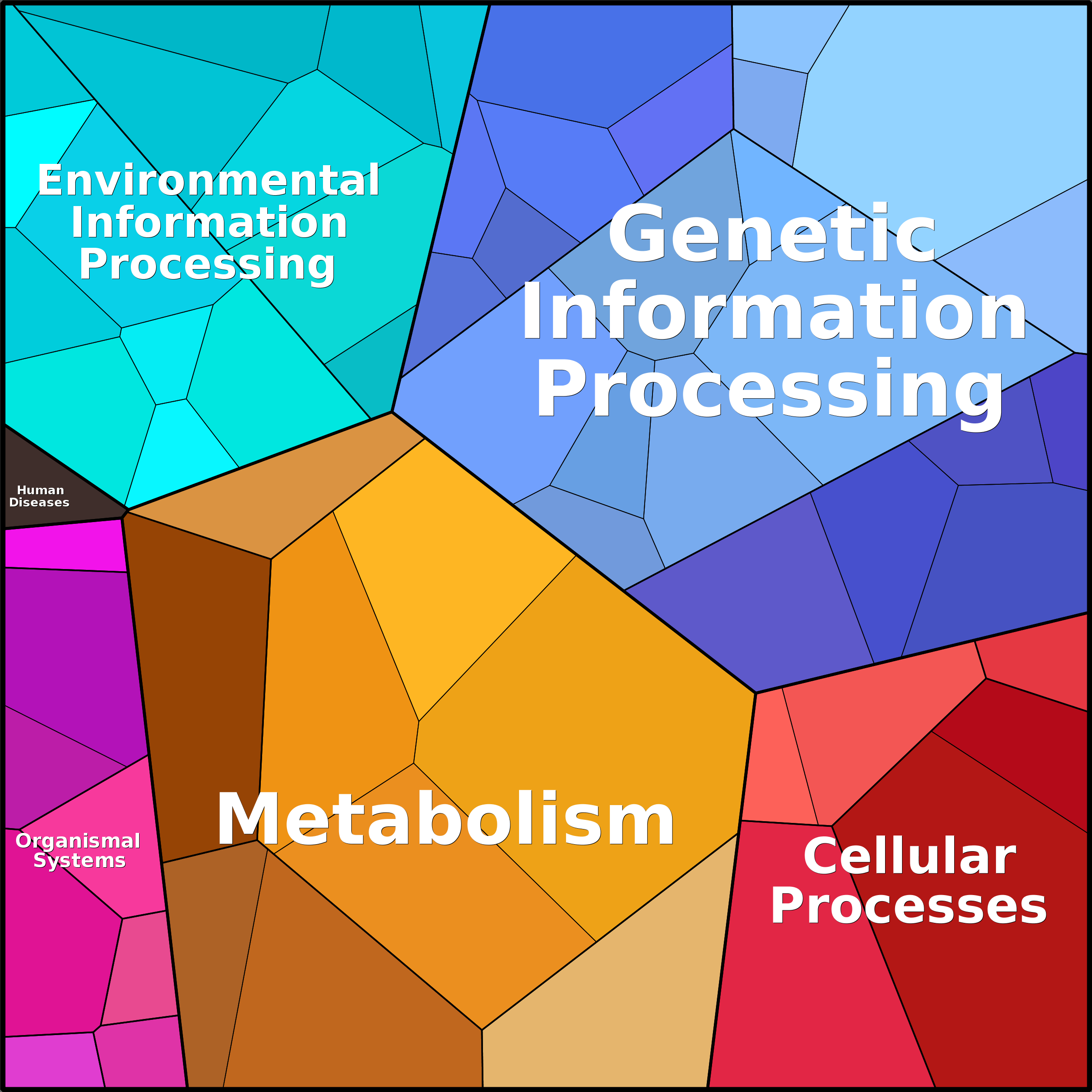 Treemap Press Ctrl-F5