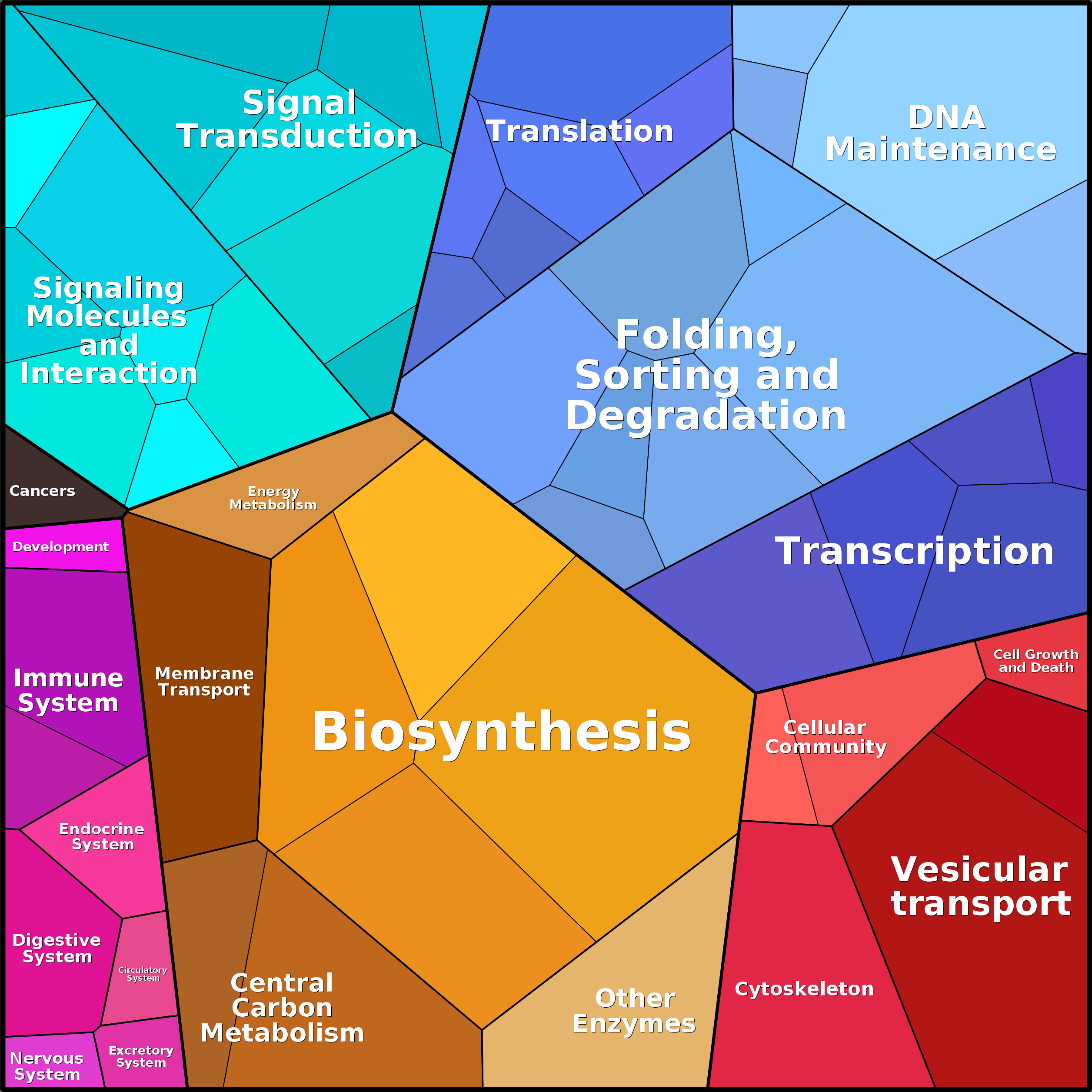 Treemap Press Ctrl-F5