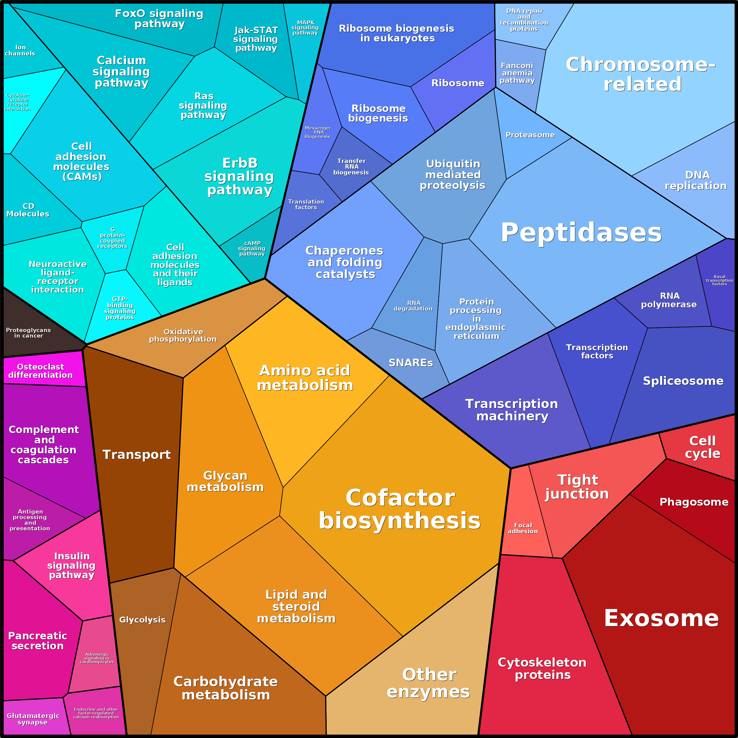 Treemap Press Ctrl-F5
