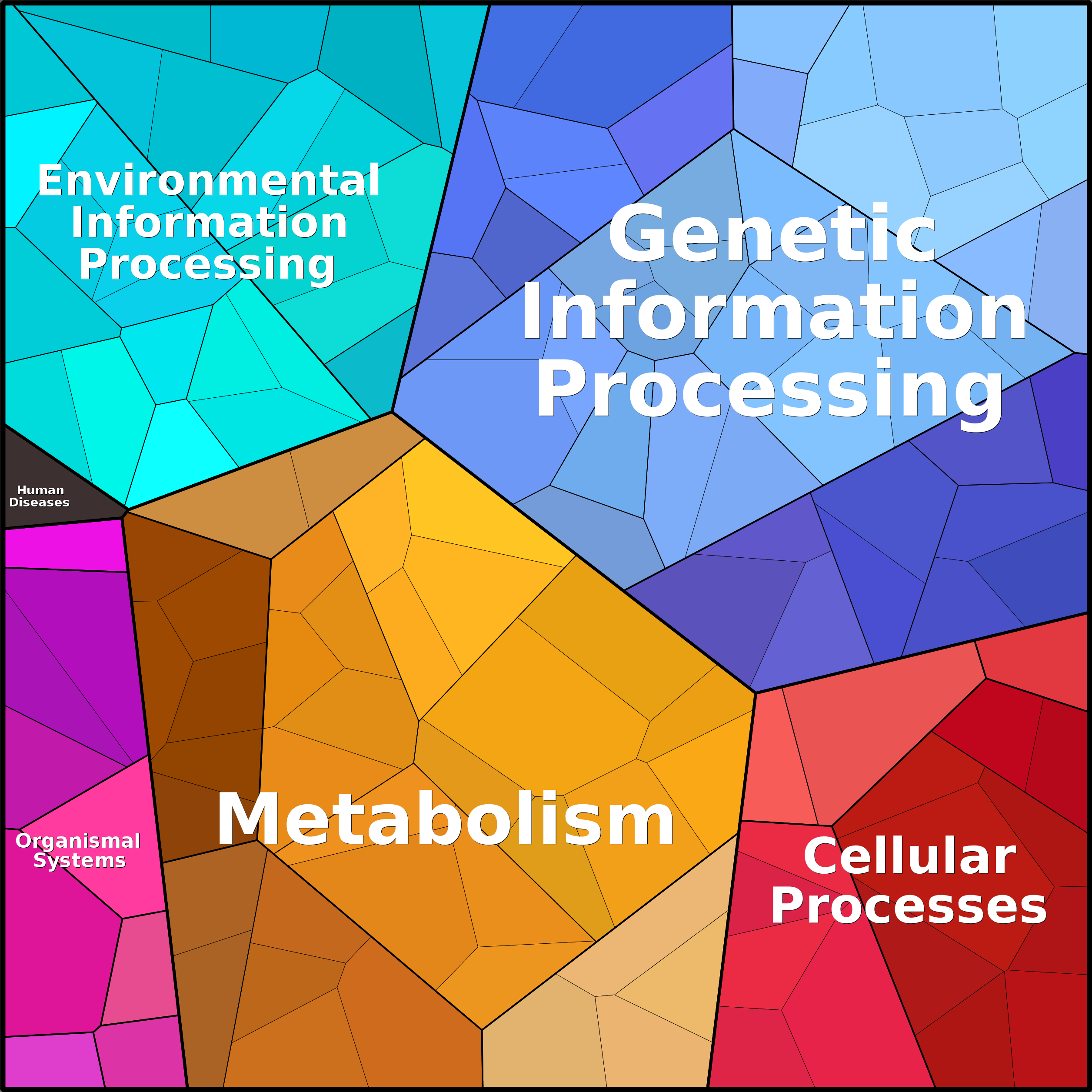 Treemap Press Ctrl-F5