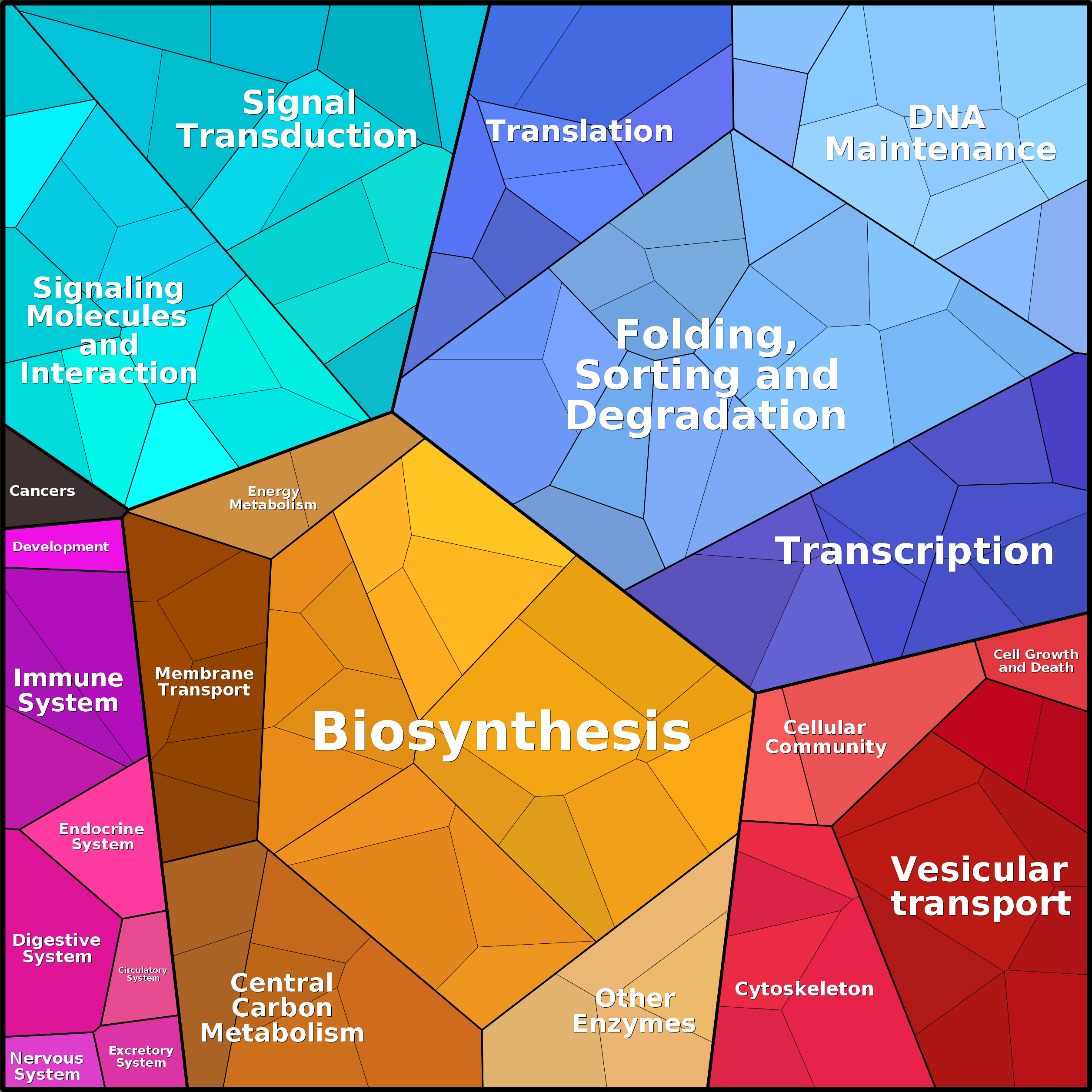 Treemap Press Ctrl-F5