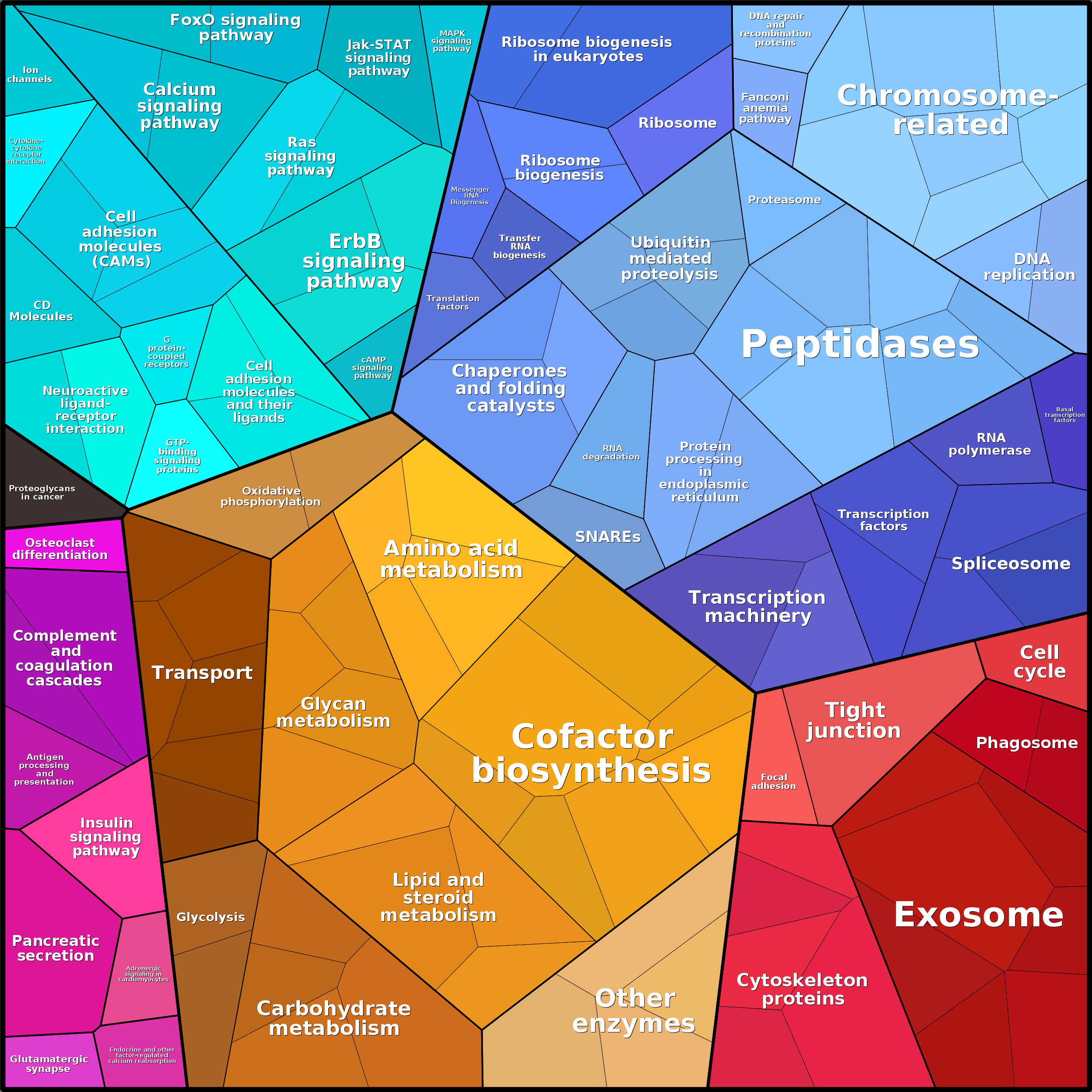 Treemap Press Ctrl-F5