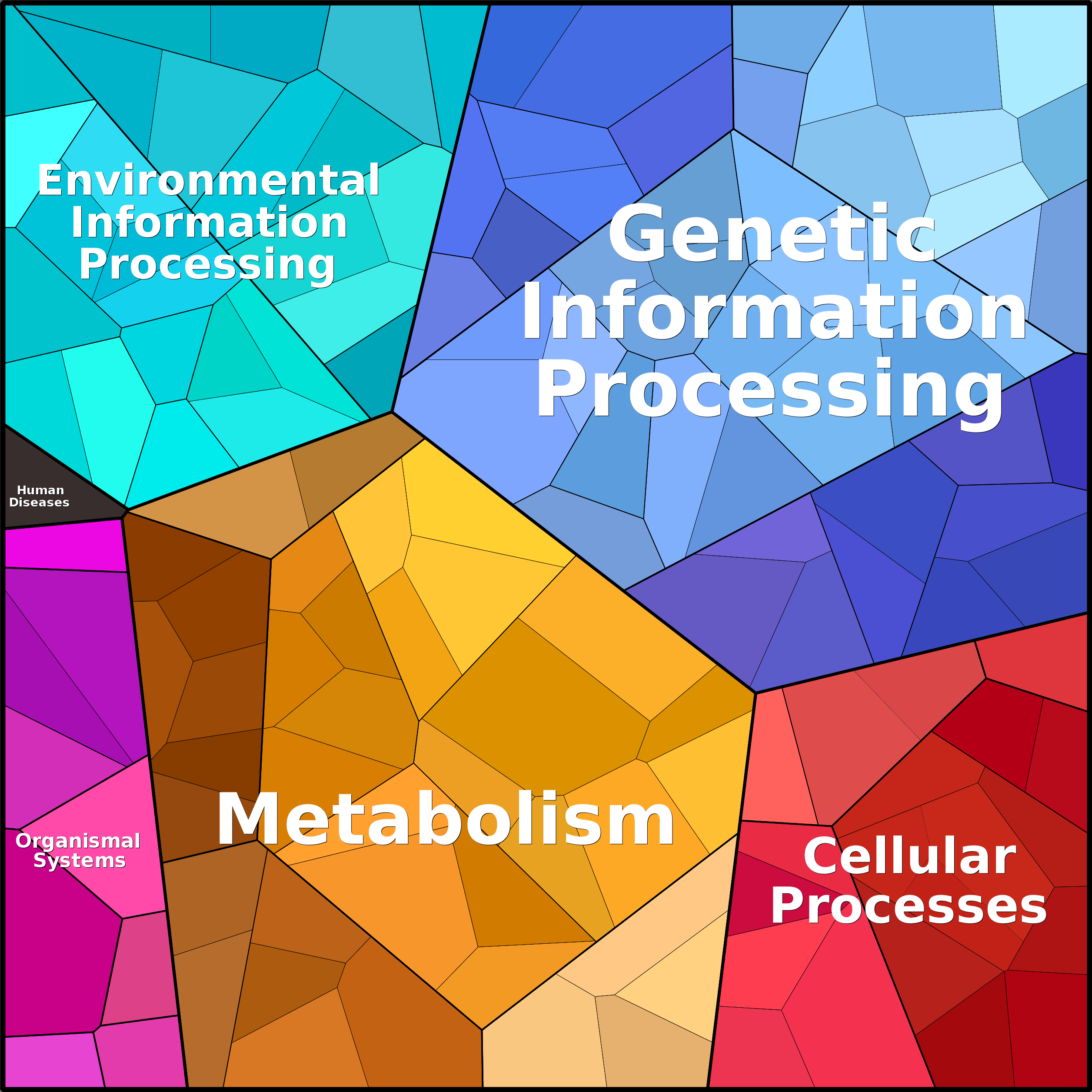 Treemap Press Ctrl-F5