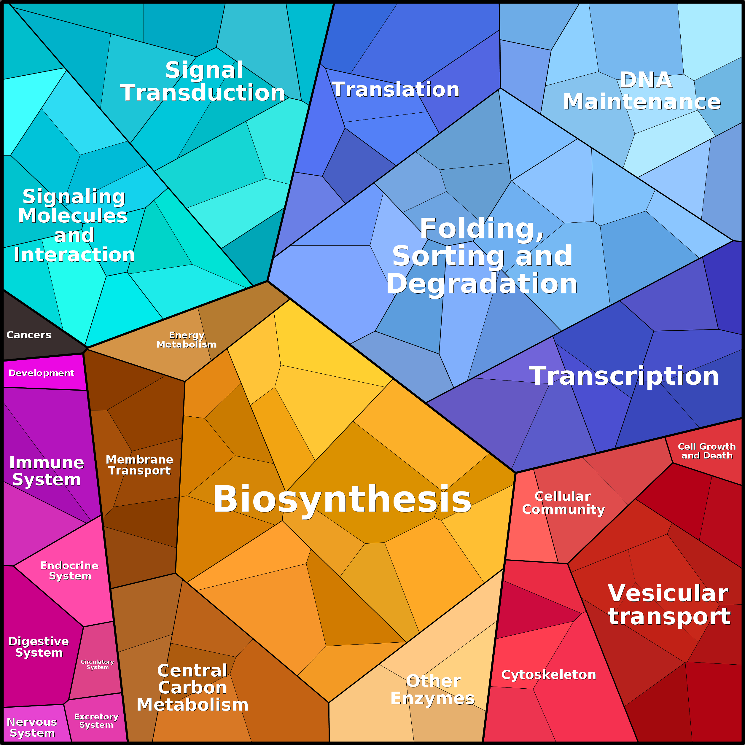 Treemap Press Ctrl-F5