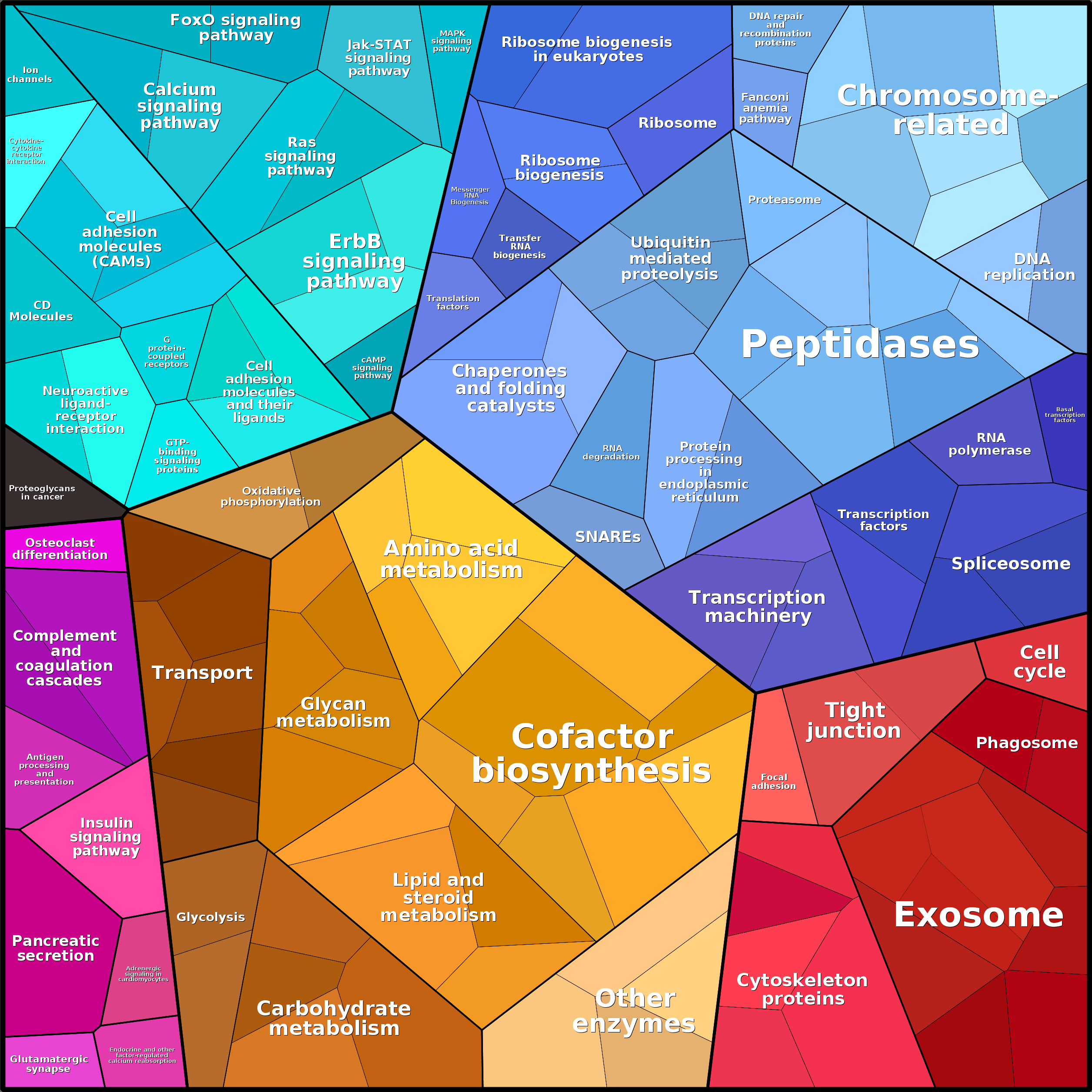 Treemap Press Ctrl-F5