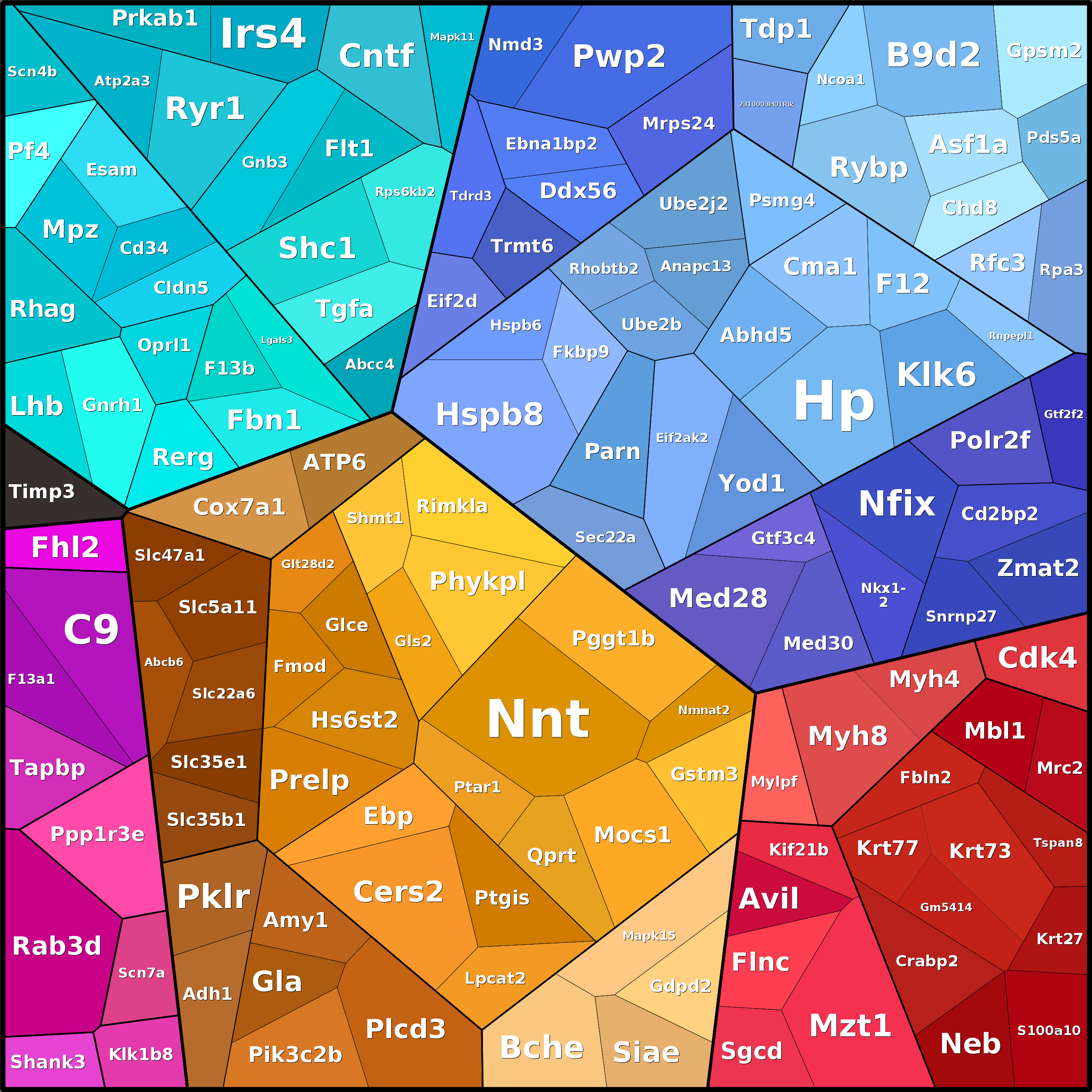Treemap Press Ctrl-F5