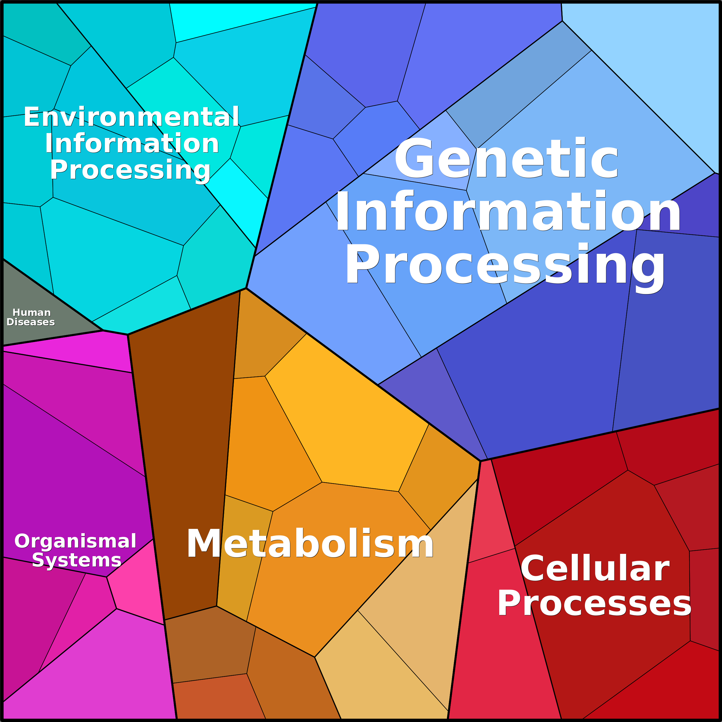 Treemap Press Ctrl-F5