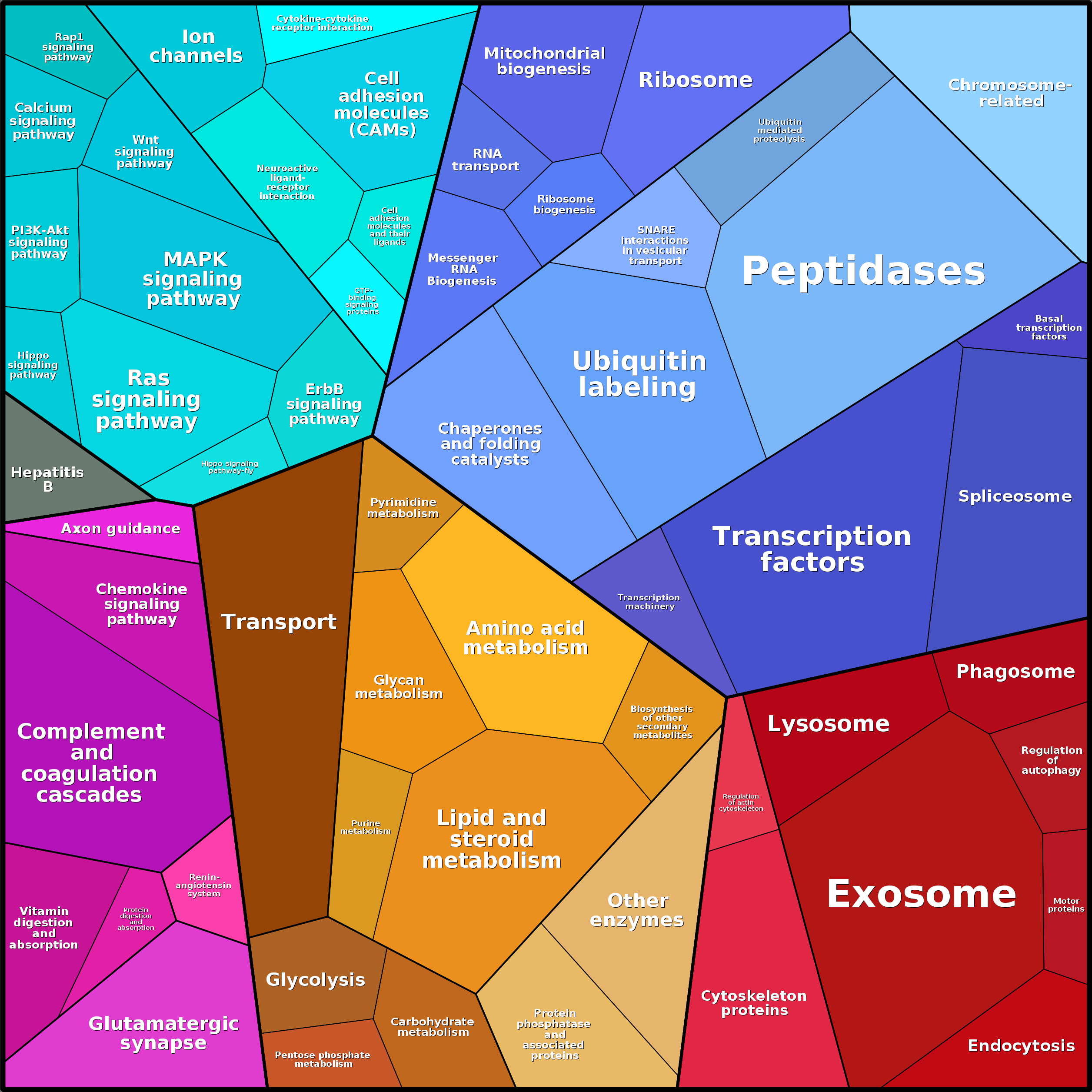 Treemap Press Ctrl-F5