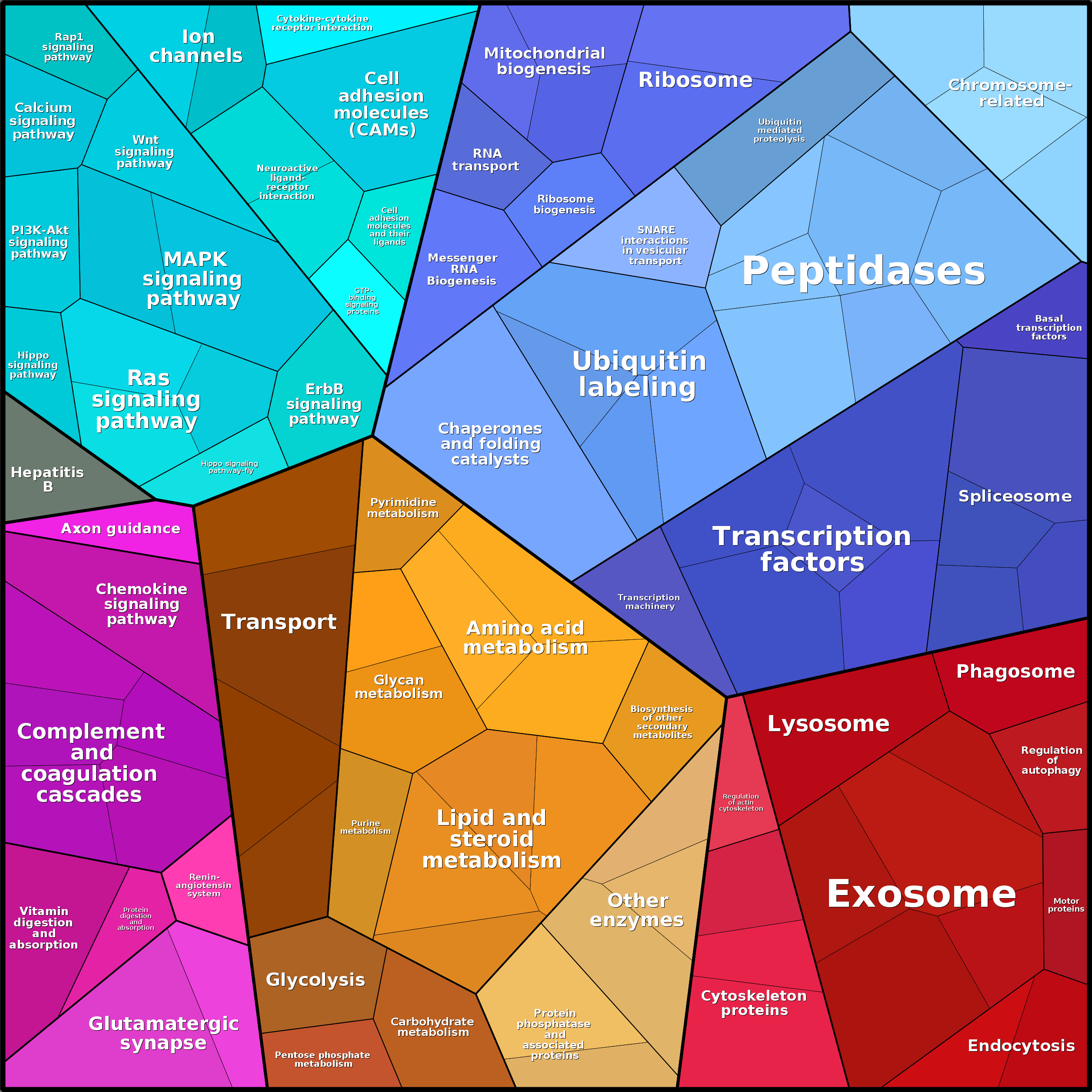 Treemap Press Ctrl-F5