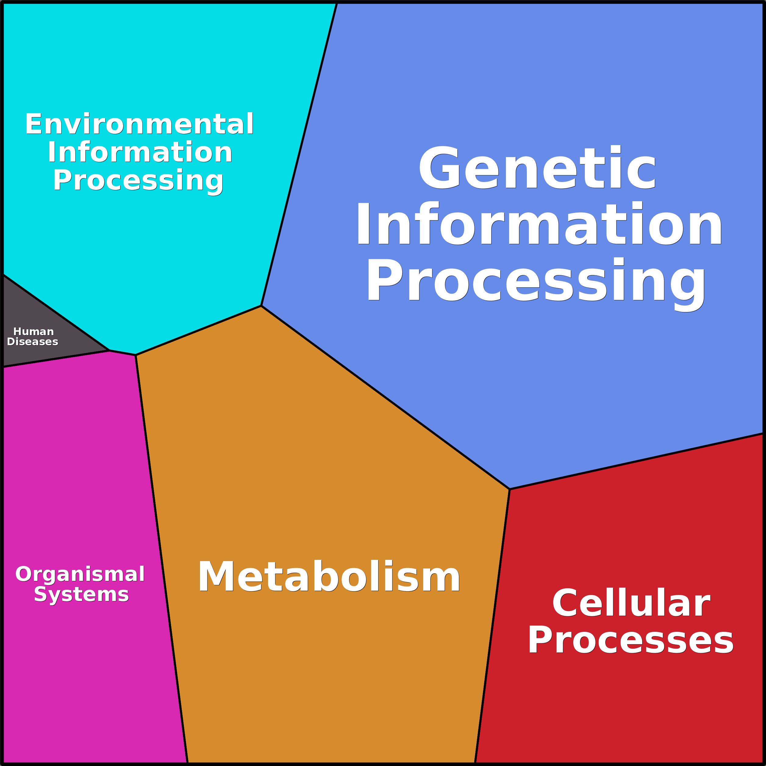 Treemap Press Ctrl-F5