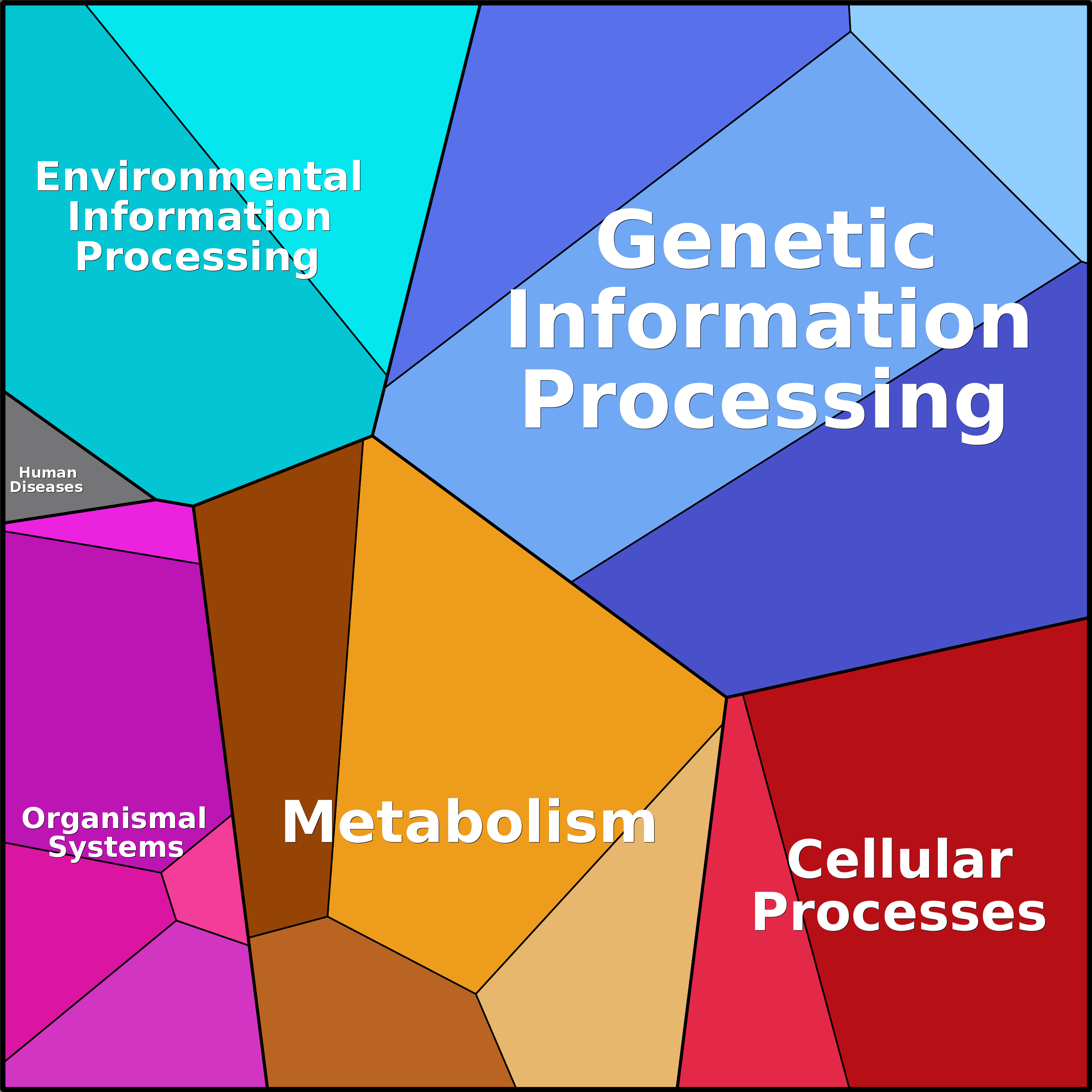 Treemap Press Ctrl-F5