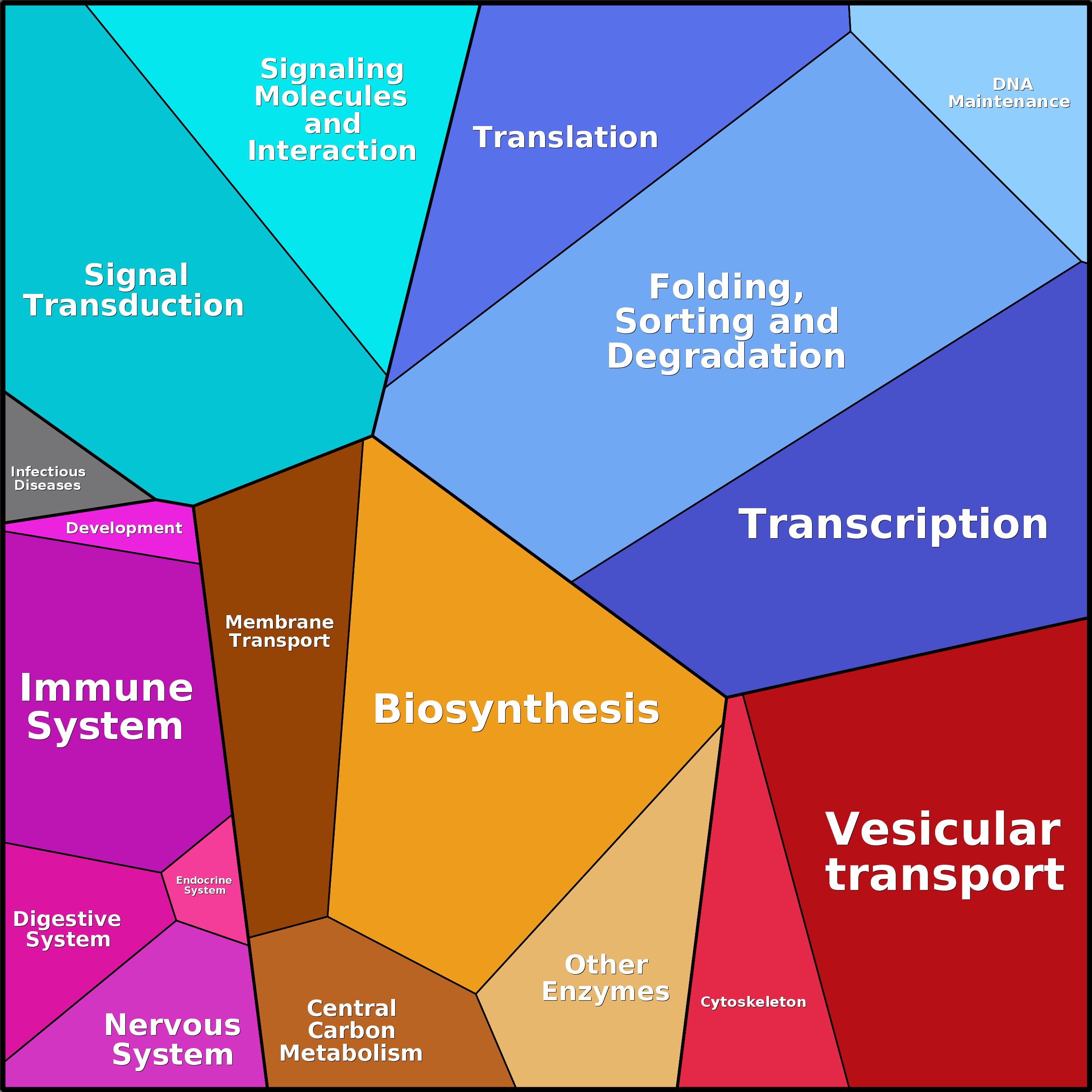 Treemap Press Ctrl-F5