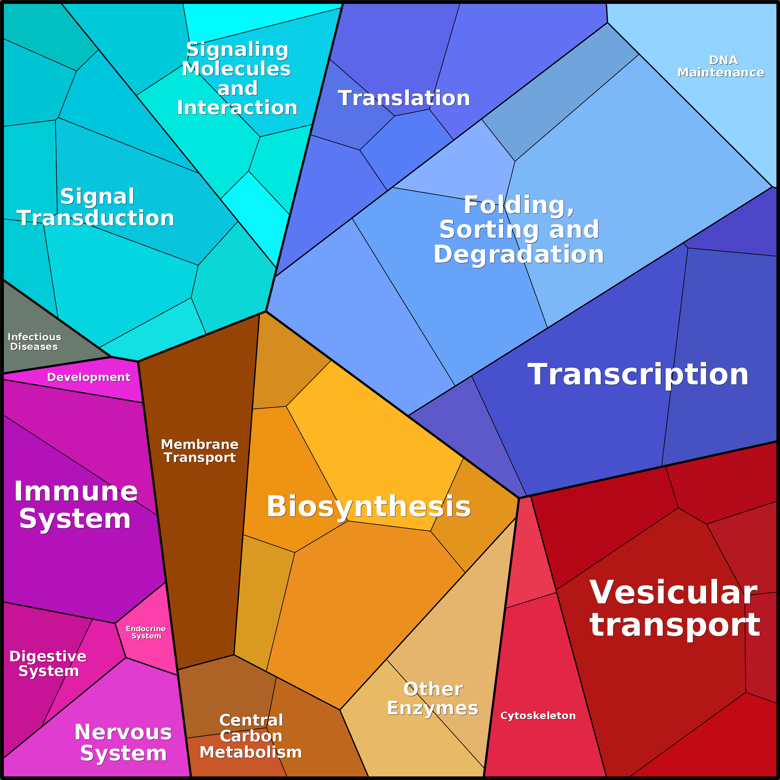 Treemap Press Ctrl-F5