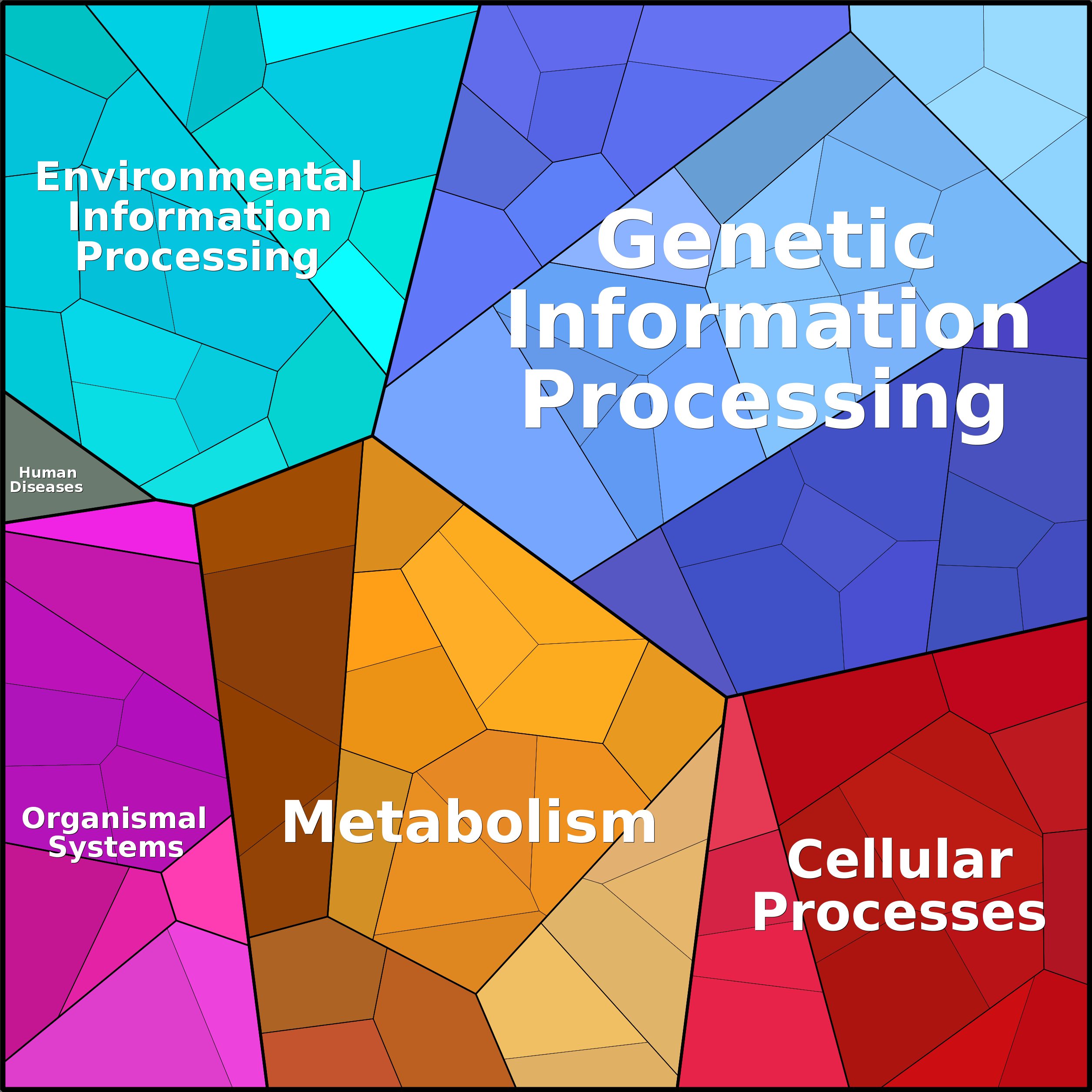 Treemap Press Ctrl-F5