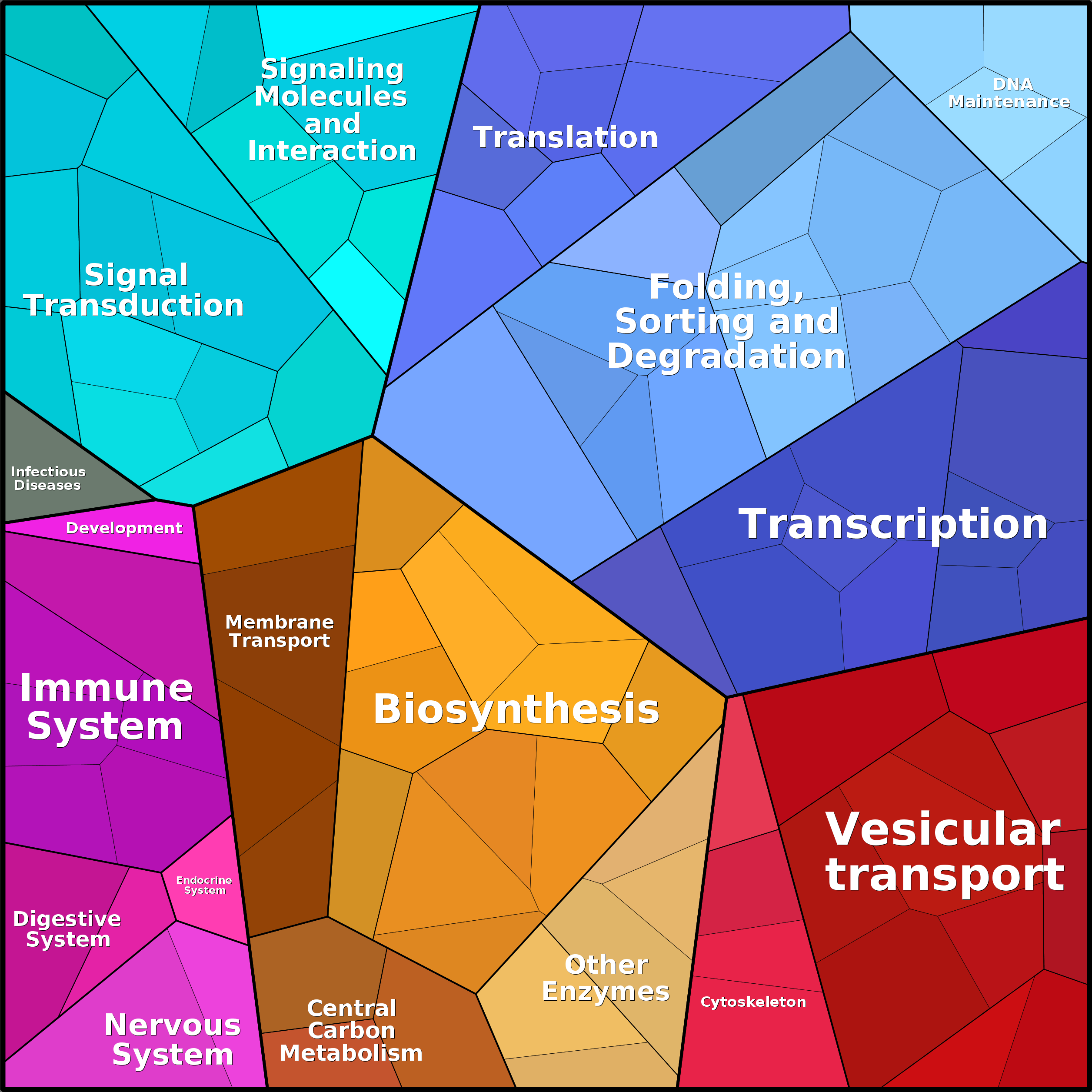 Treemap Press Ctrl-F5