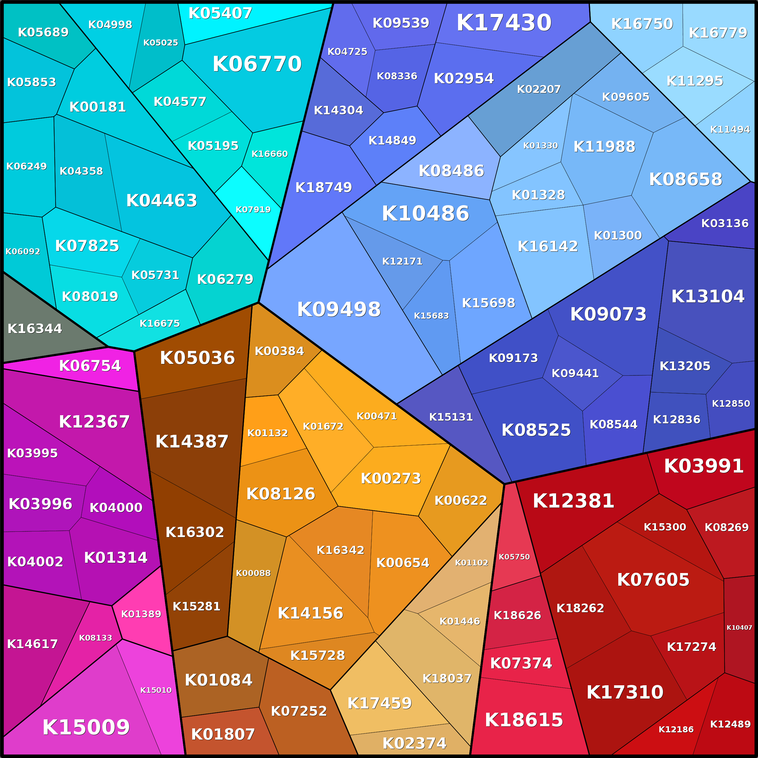 Treemap Press Ctrl-F5