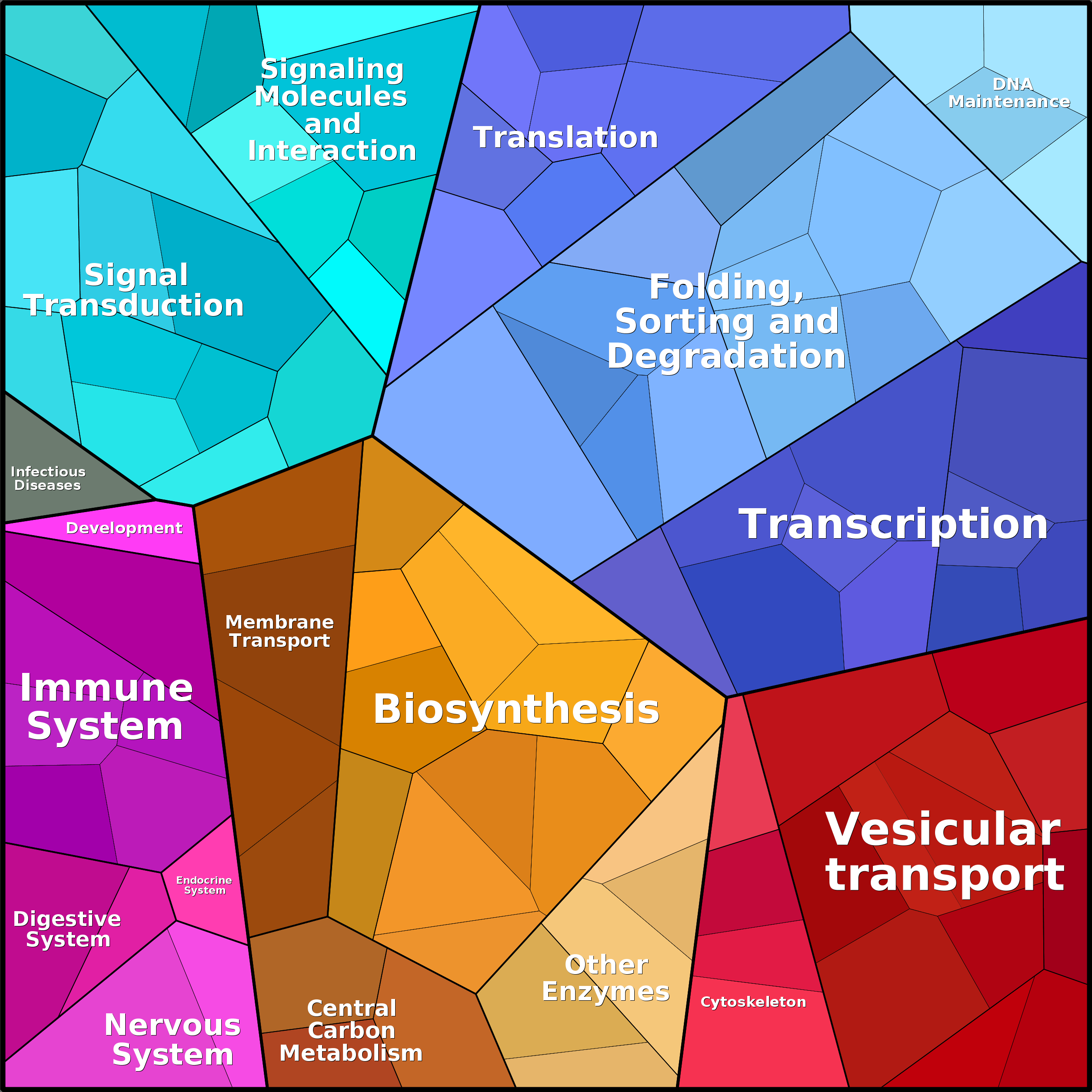 Treemap Press Ctrl-F5