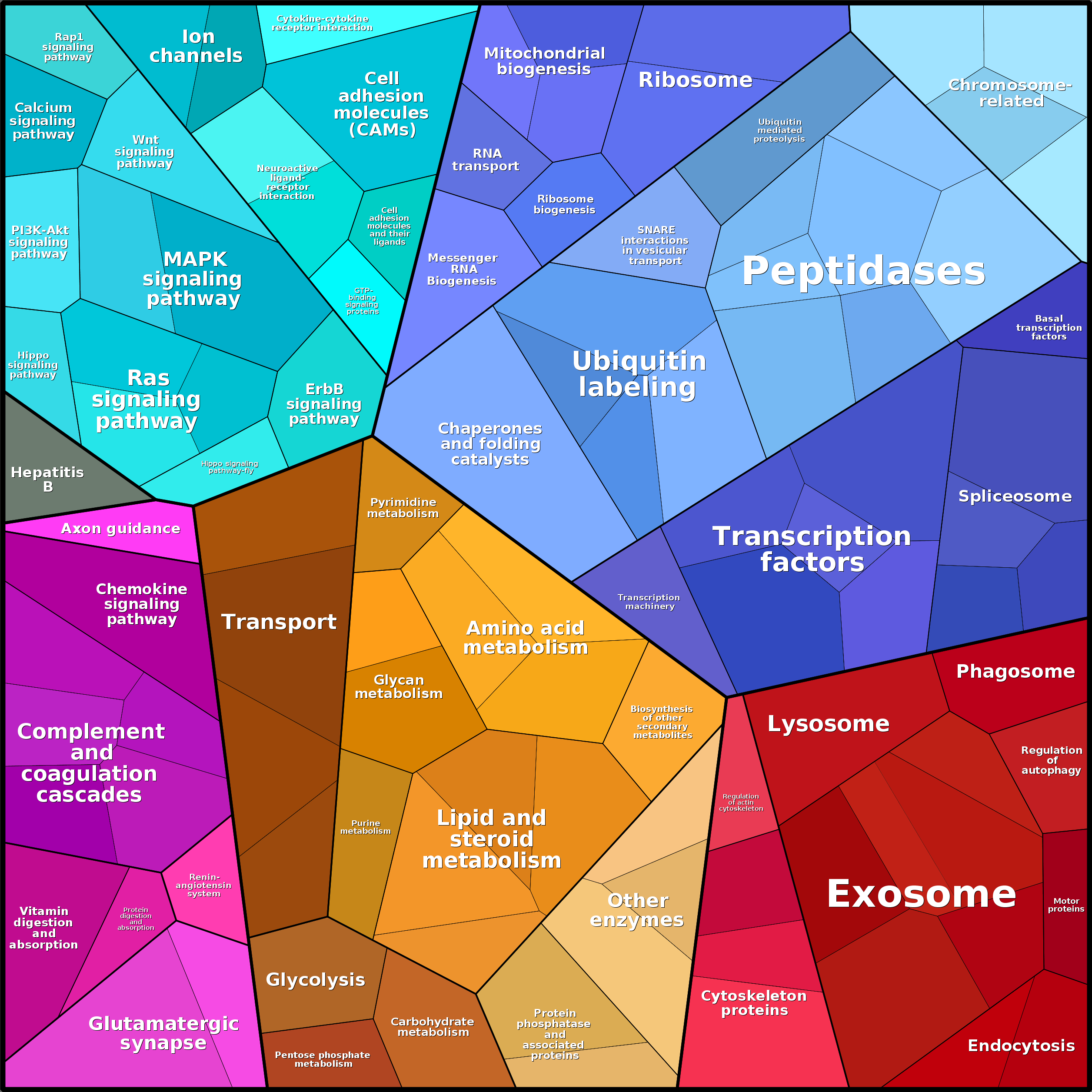 Treemap Press Ctrl-F5