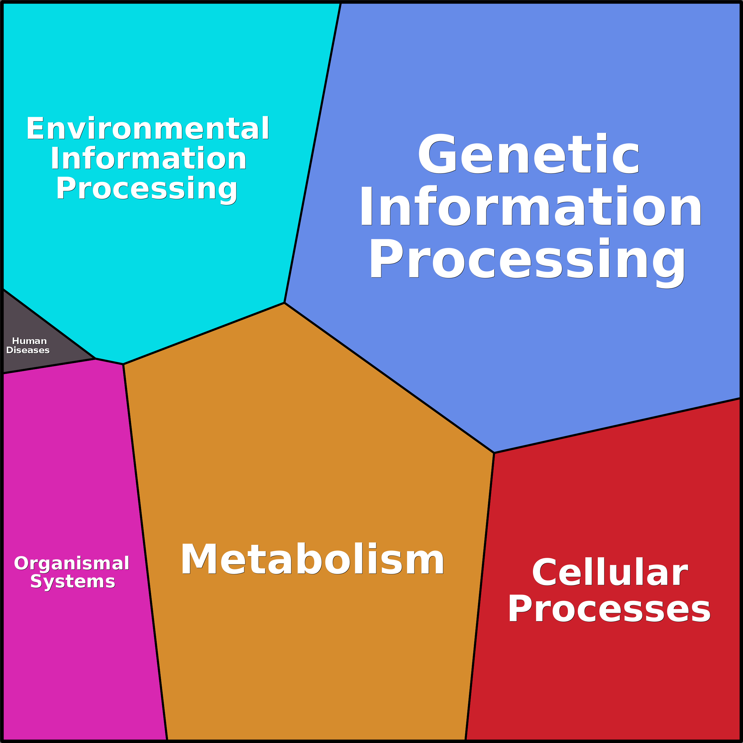 Treemap Press Ctrl-F5