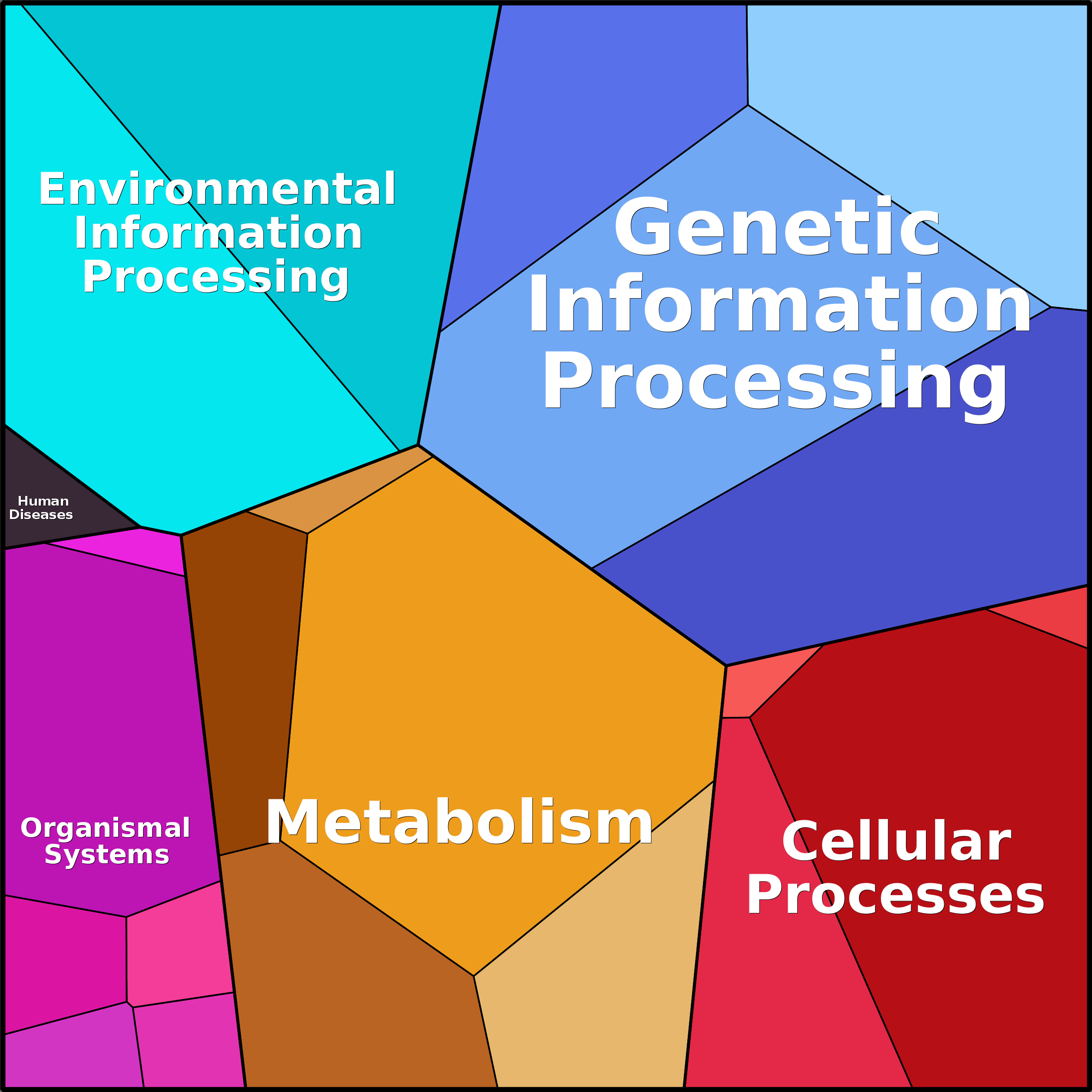 Treemap Press Ctrl-F5