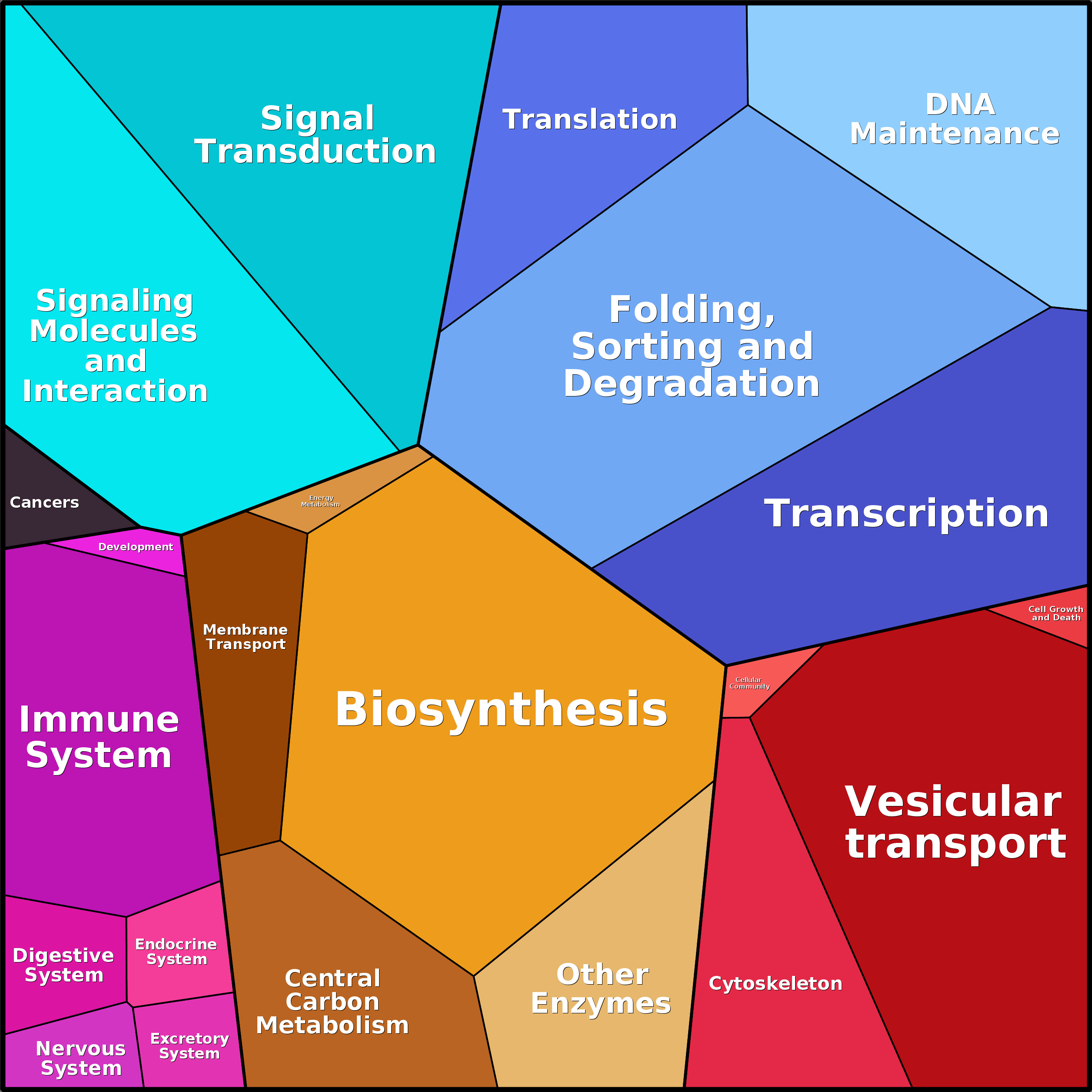 Treemap Press Ctrl-F5