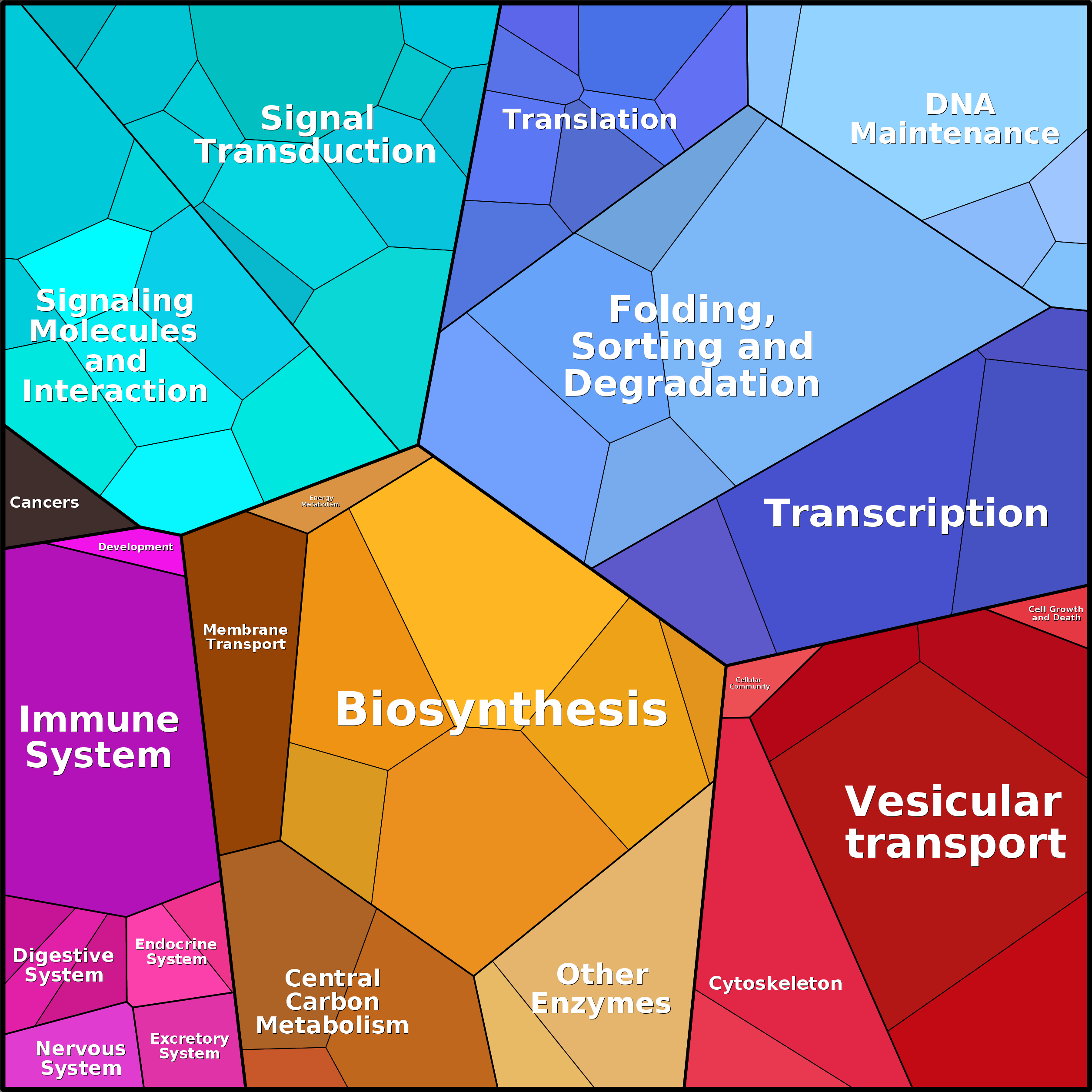 Treemap Press Ctrl-F5