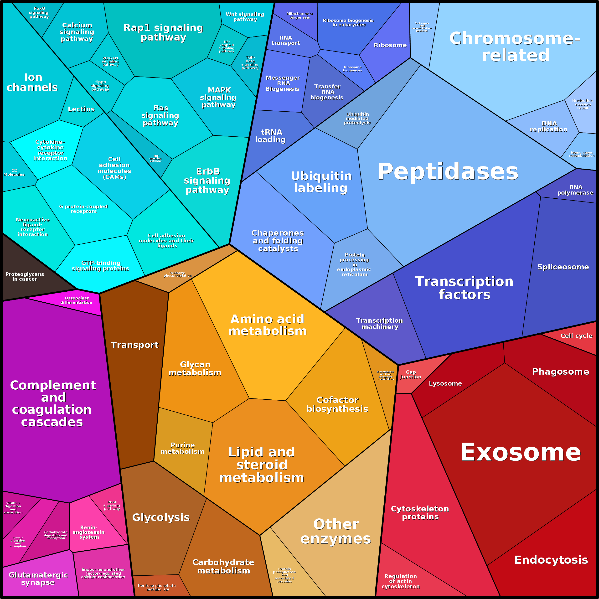 Treemap Press Ctrl-F5