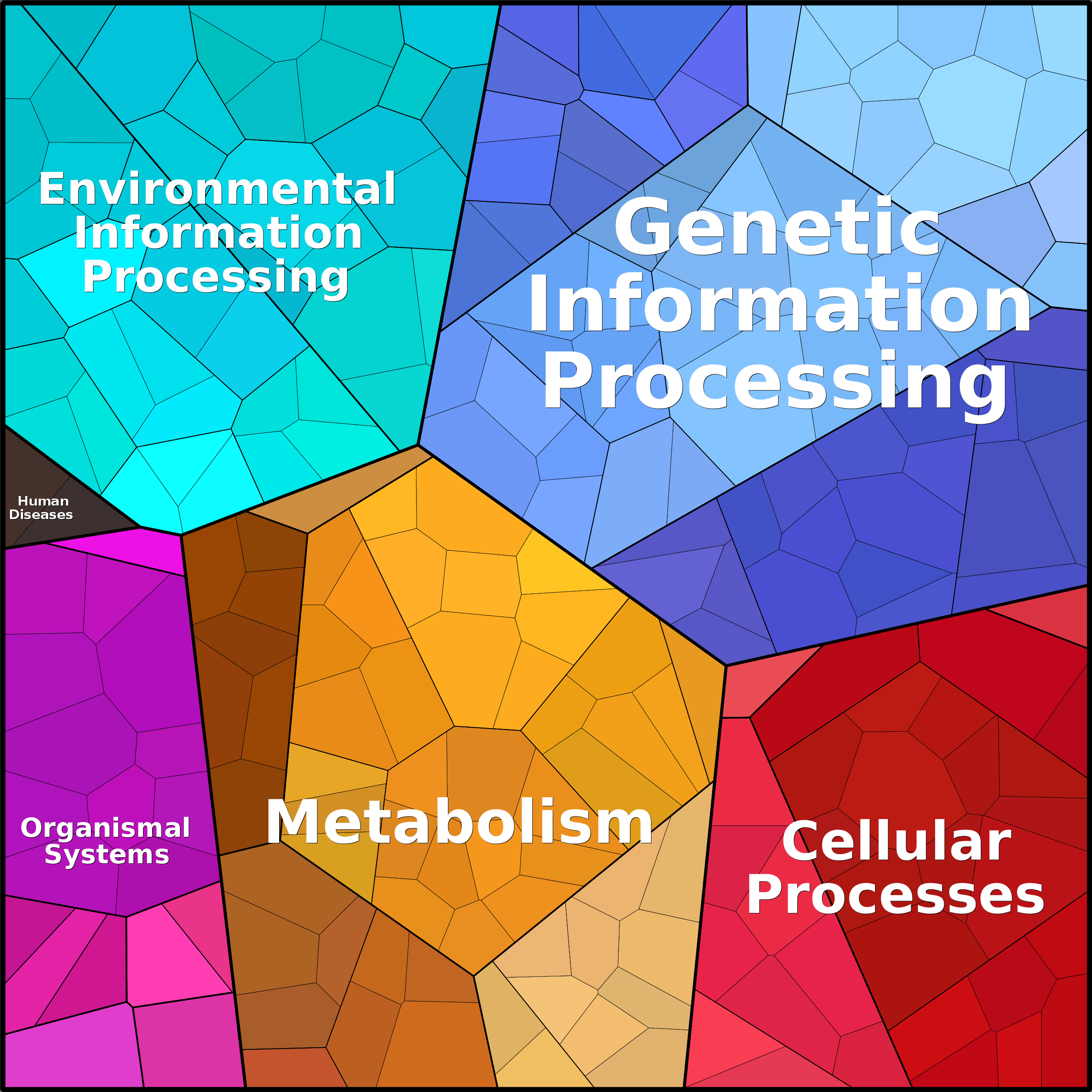 Treemap Press Ctrl-F5