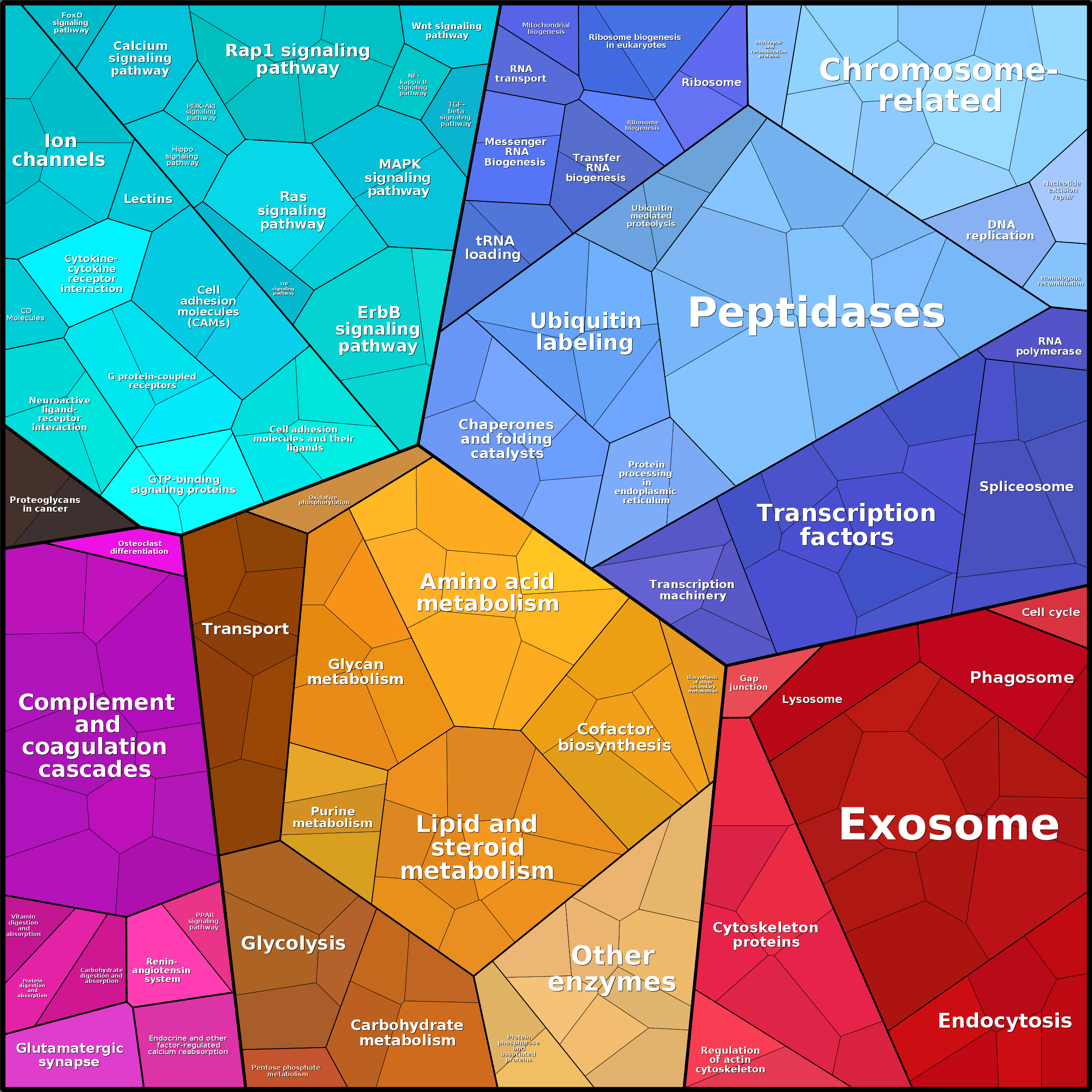 Treemap Press Ctrl-F5