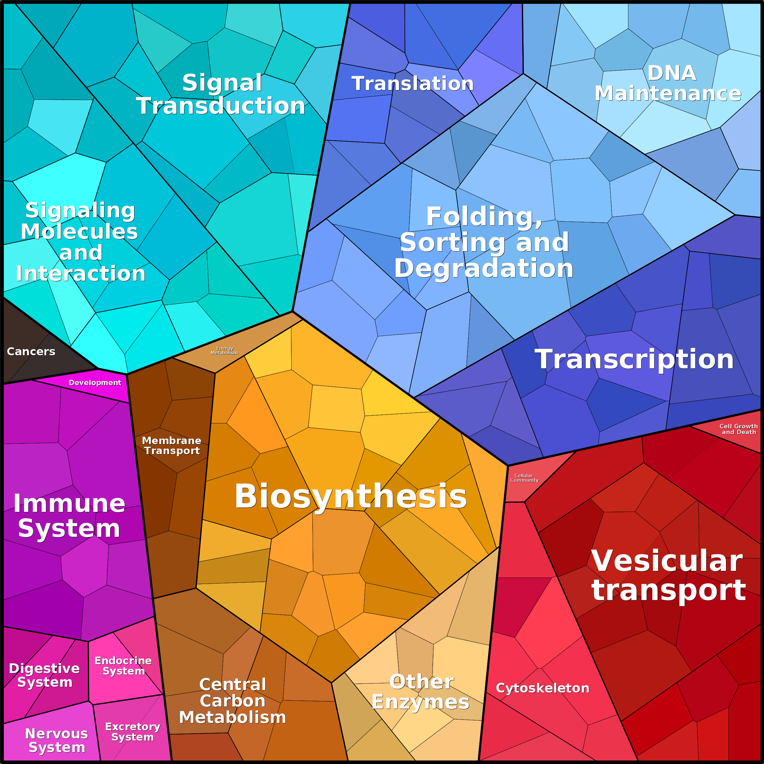 Treemap Press Ctrl-F5
