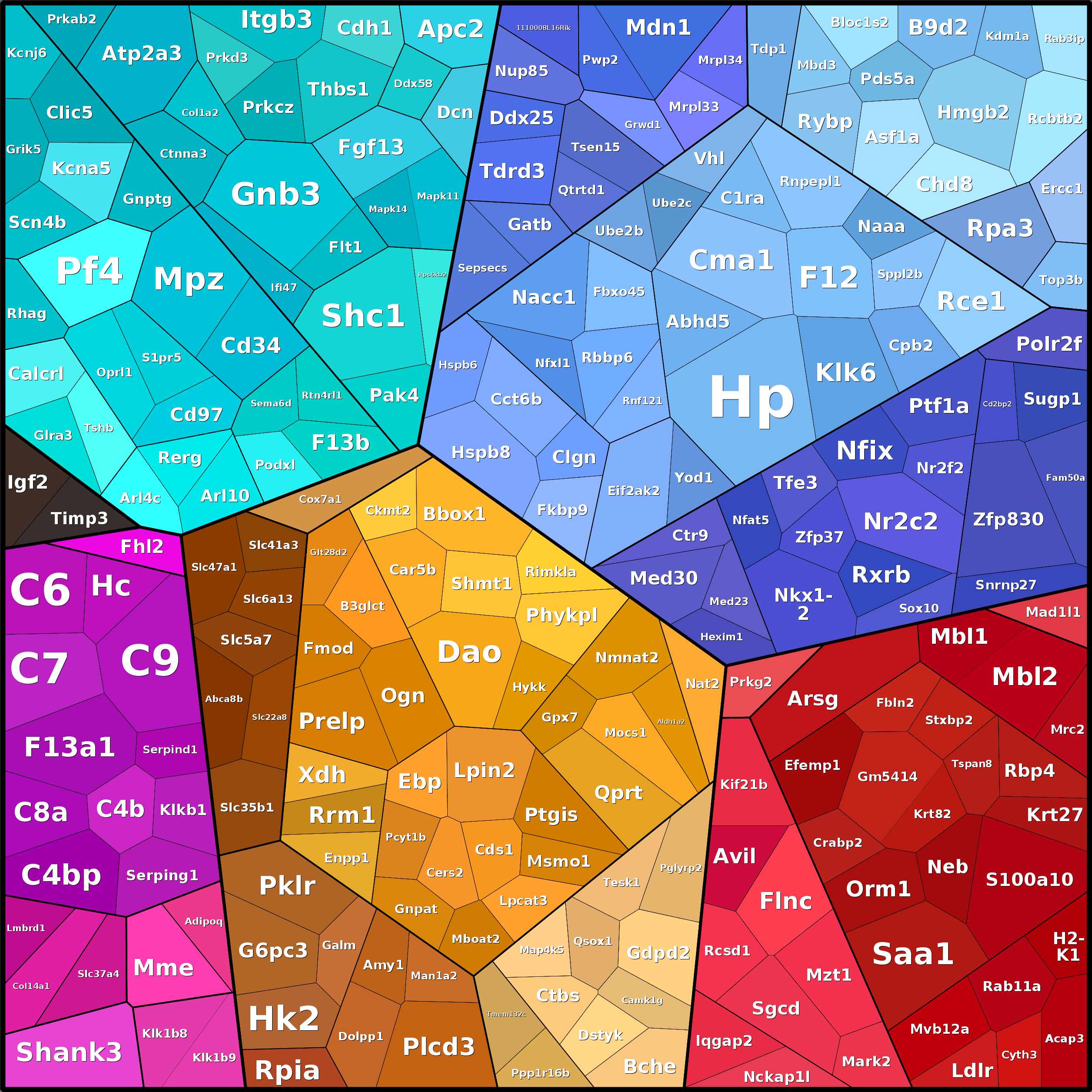 Treemap Press Ctrl-F5