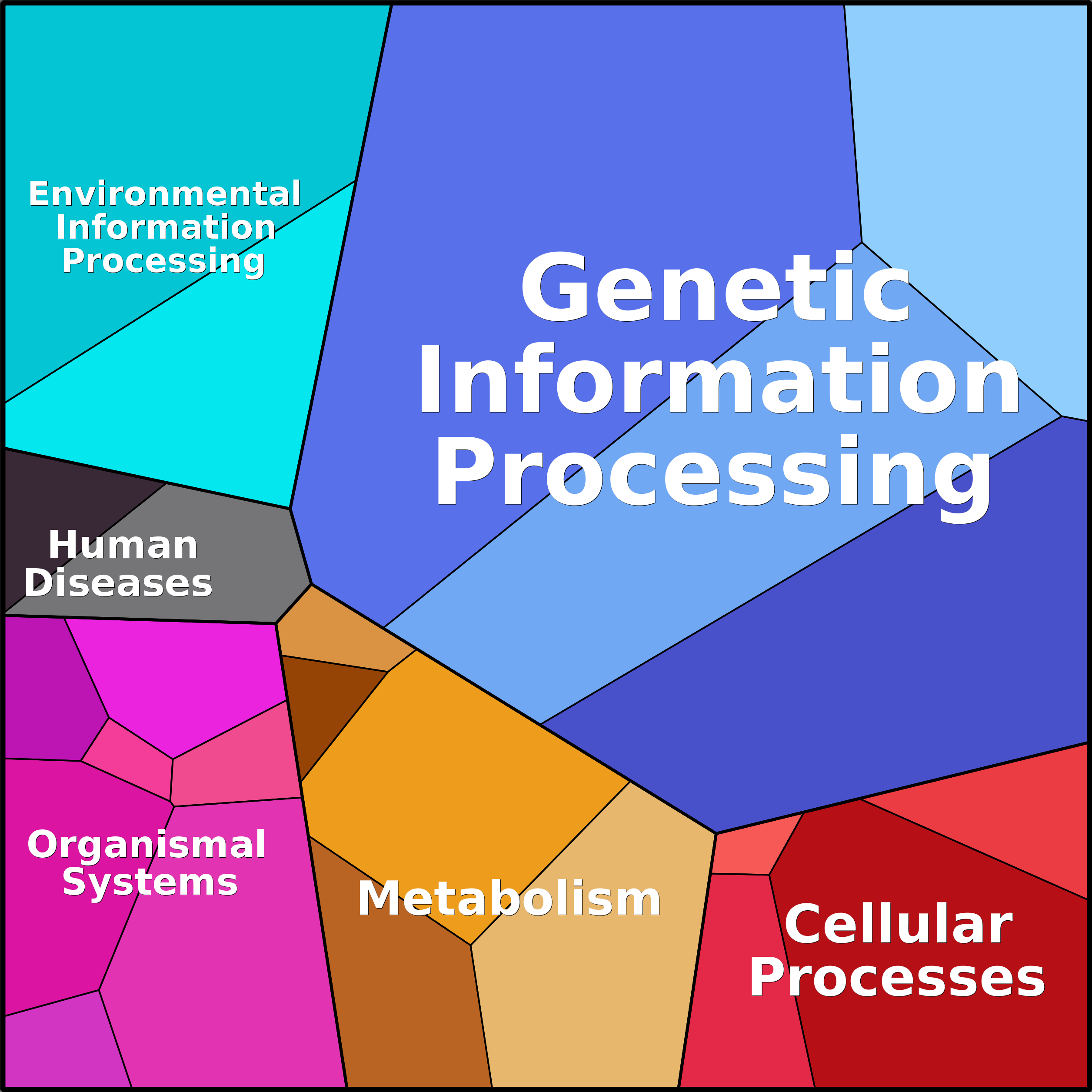 Treemap Press Ctrl-F5
