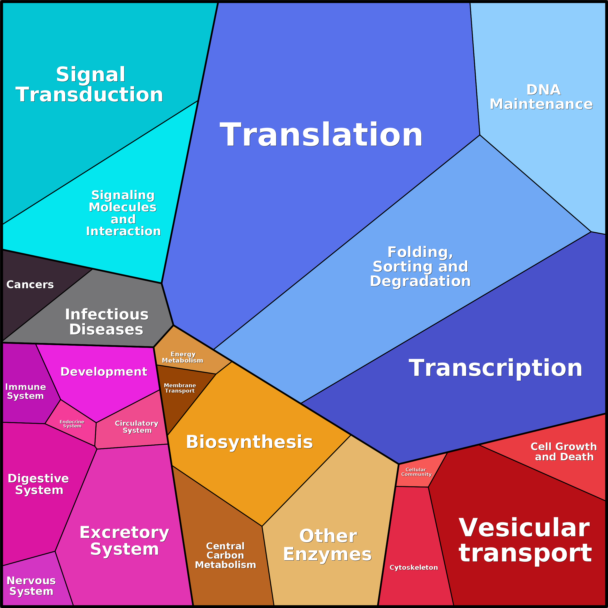Treemap Press Ctrl-F5