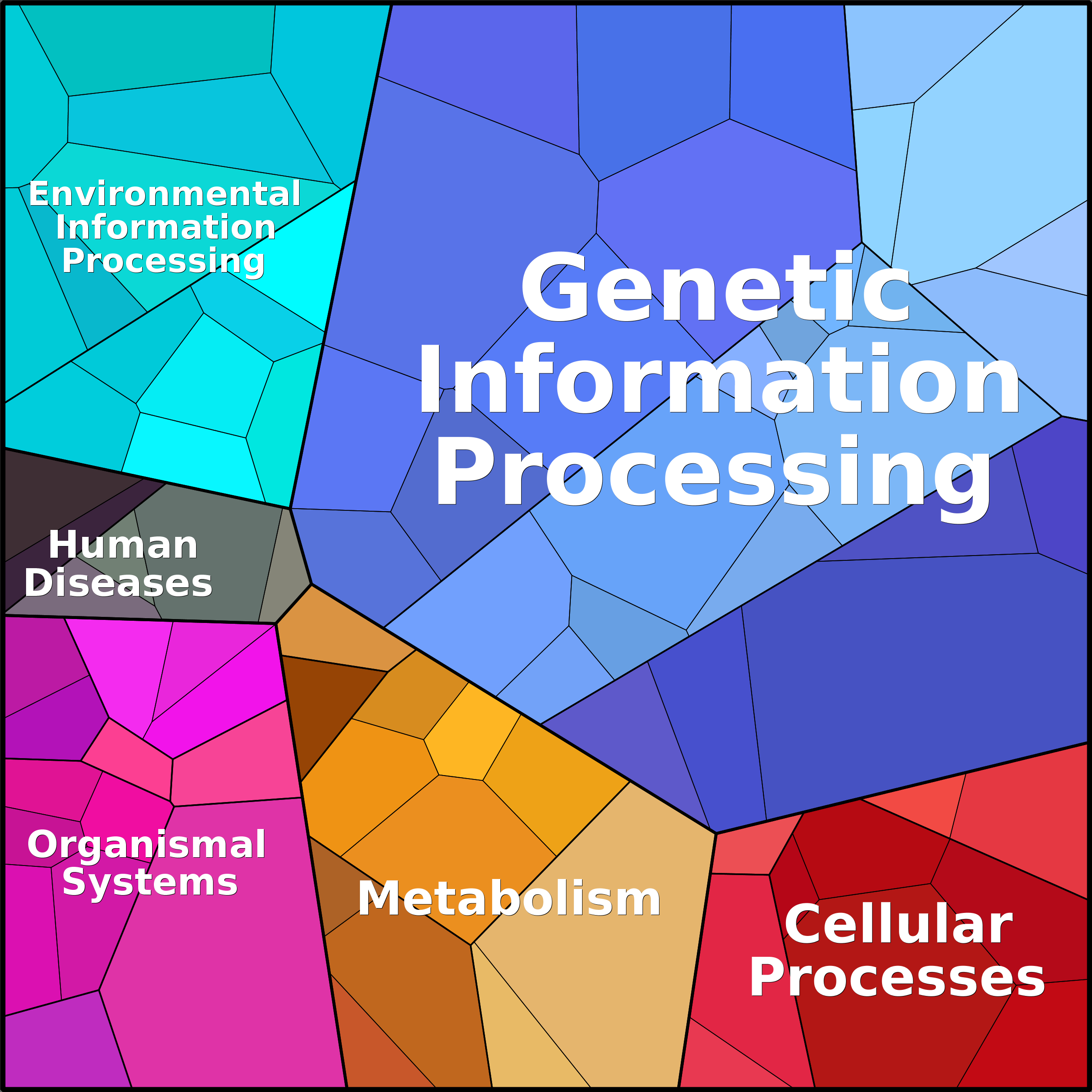 Treemap Press Ctrl-F5