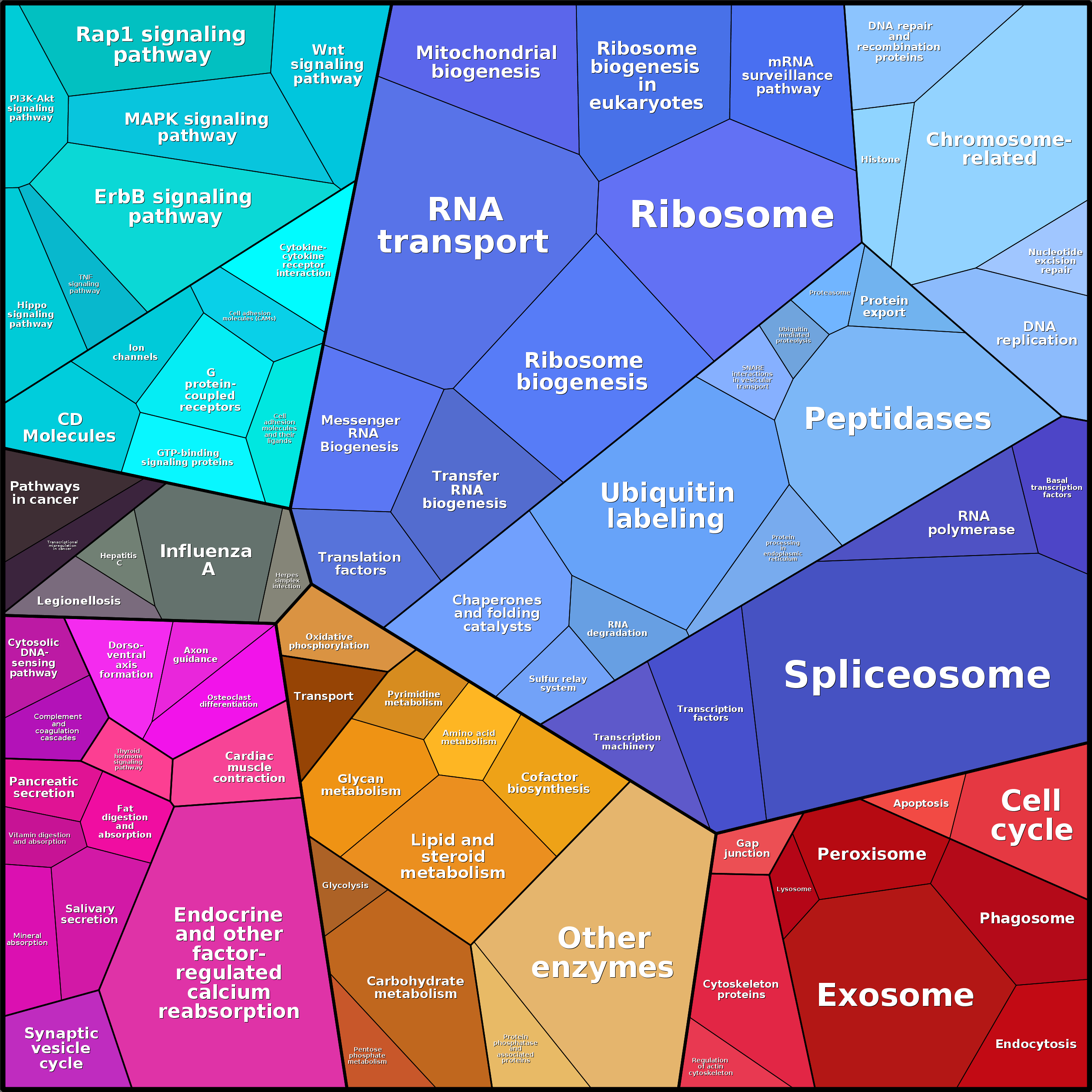 Treemap Press Ctrl-F5