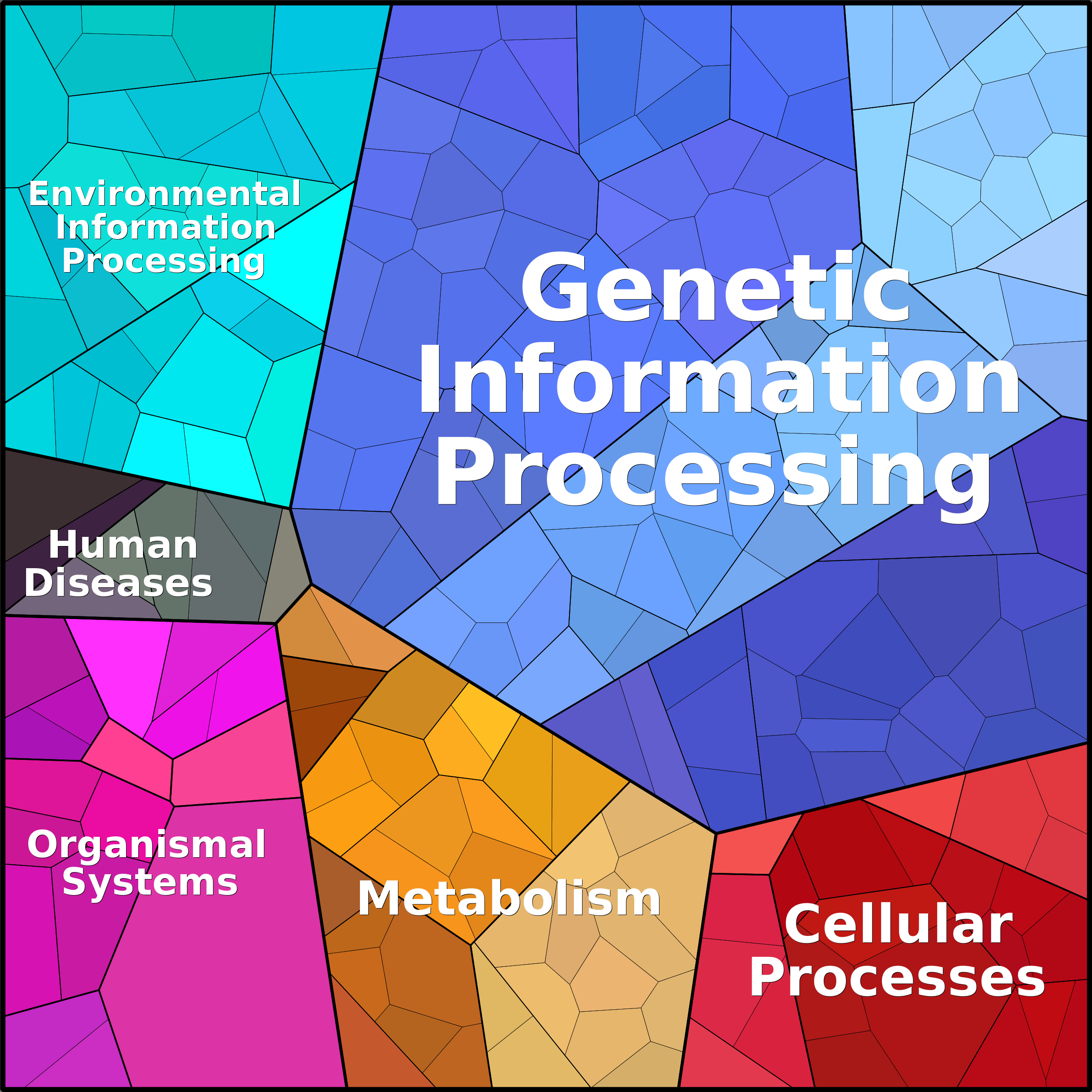 Treemap Press Ctrl-F5