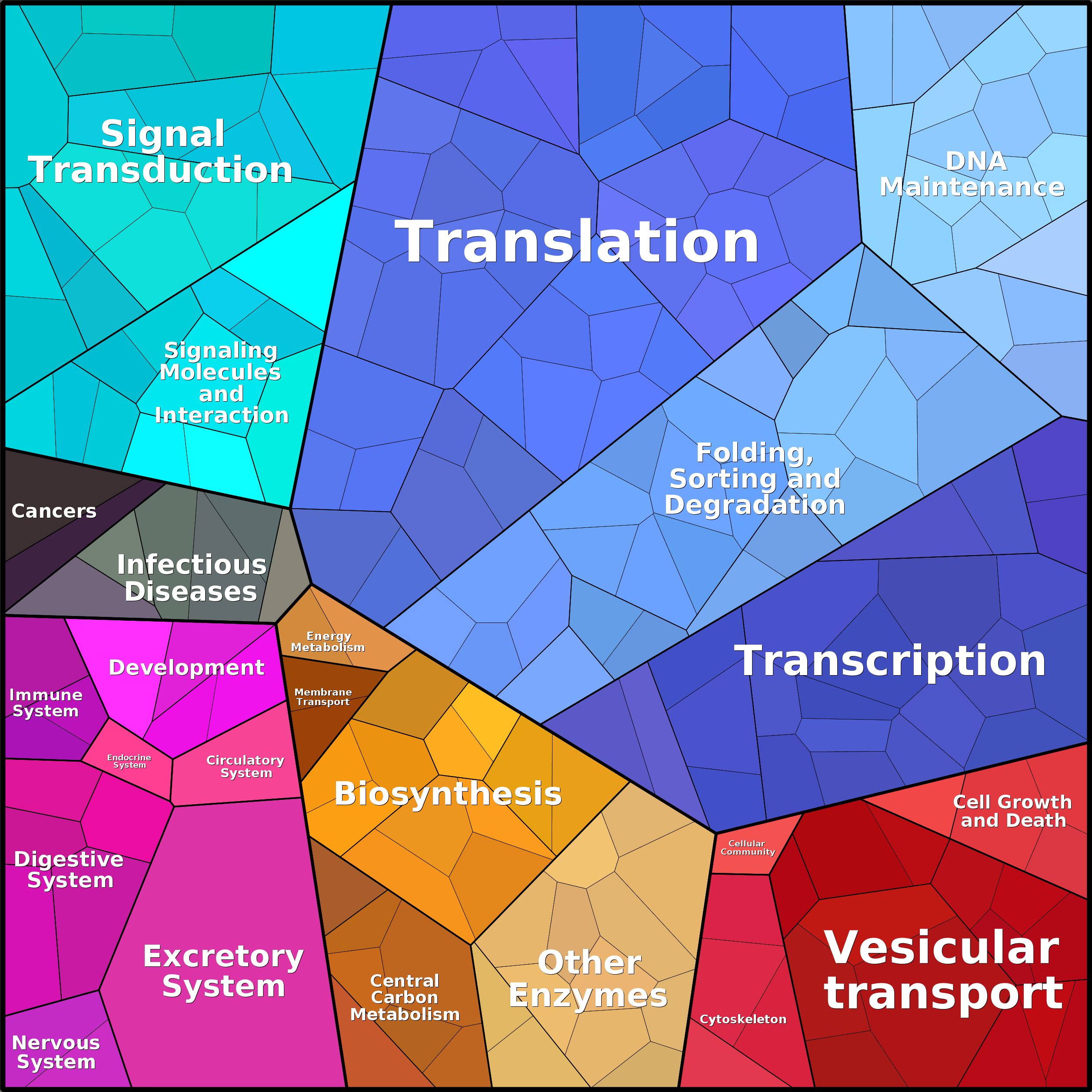 Treemap Press Ctrl-F5